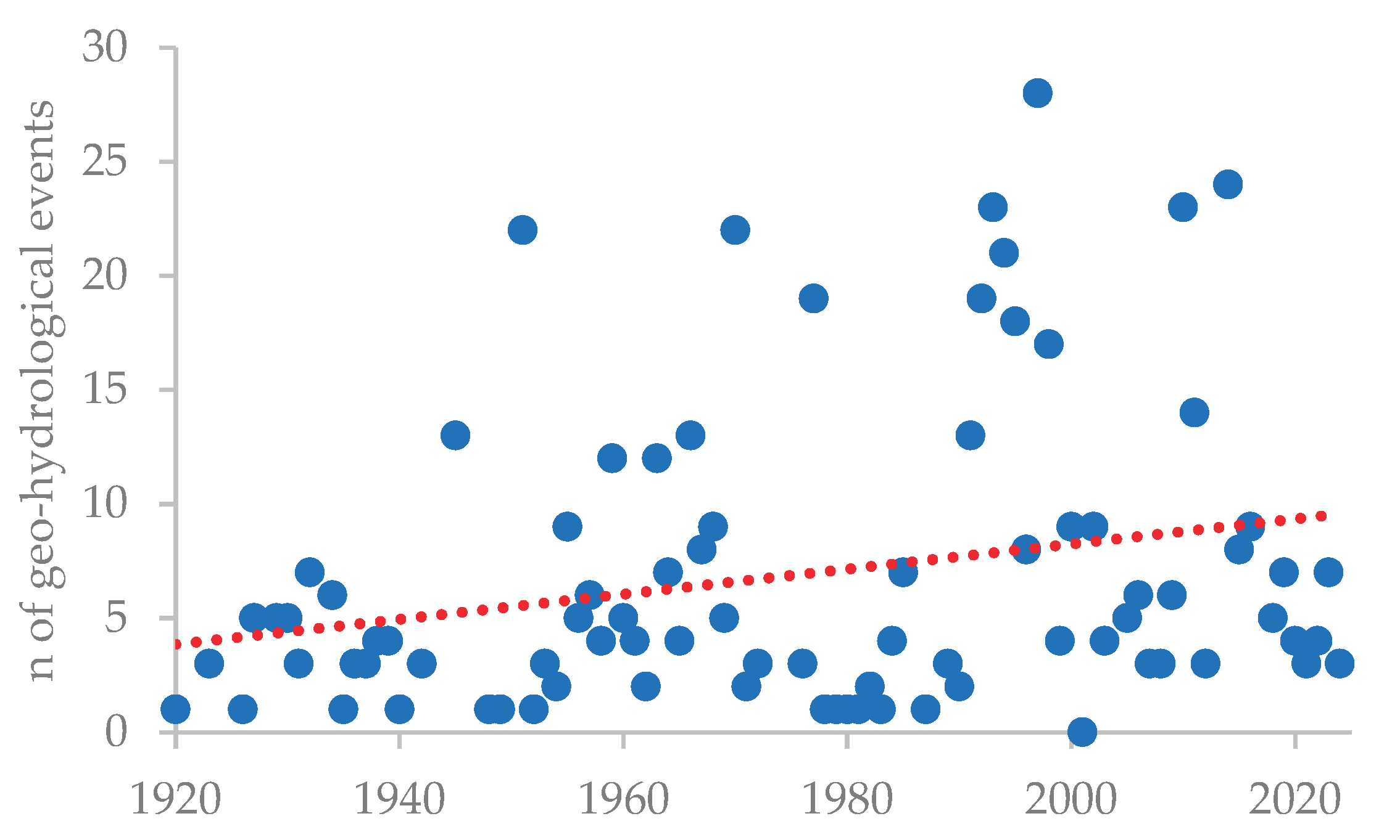 Preprints 175434 g014