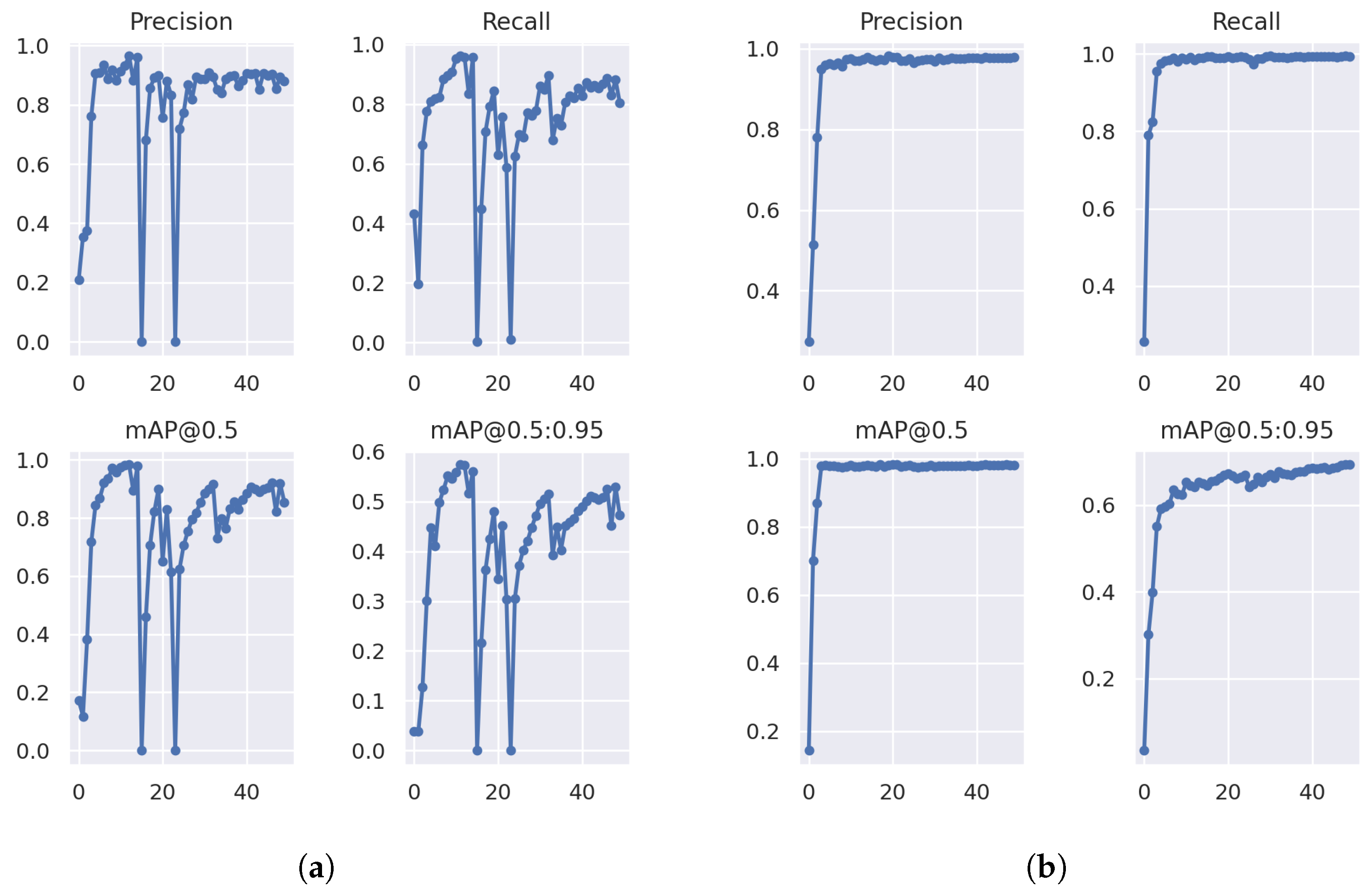 Preprints 170091 g003