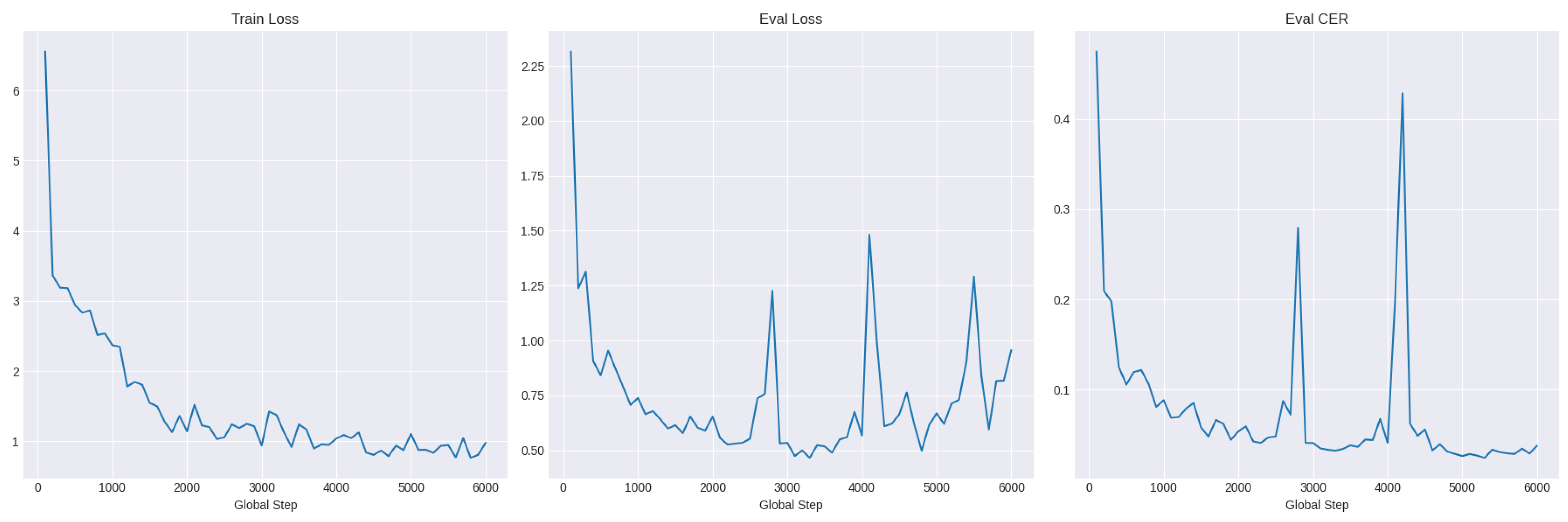 Preprints 170091 g004