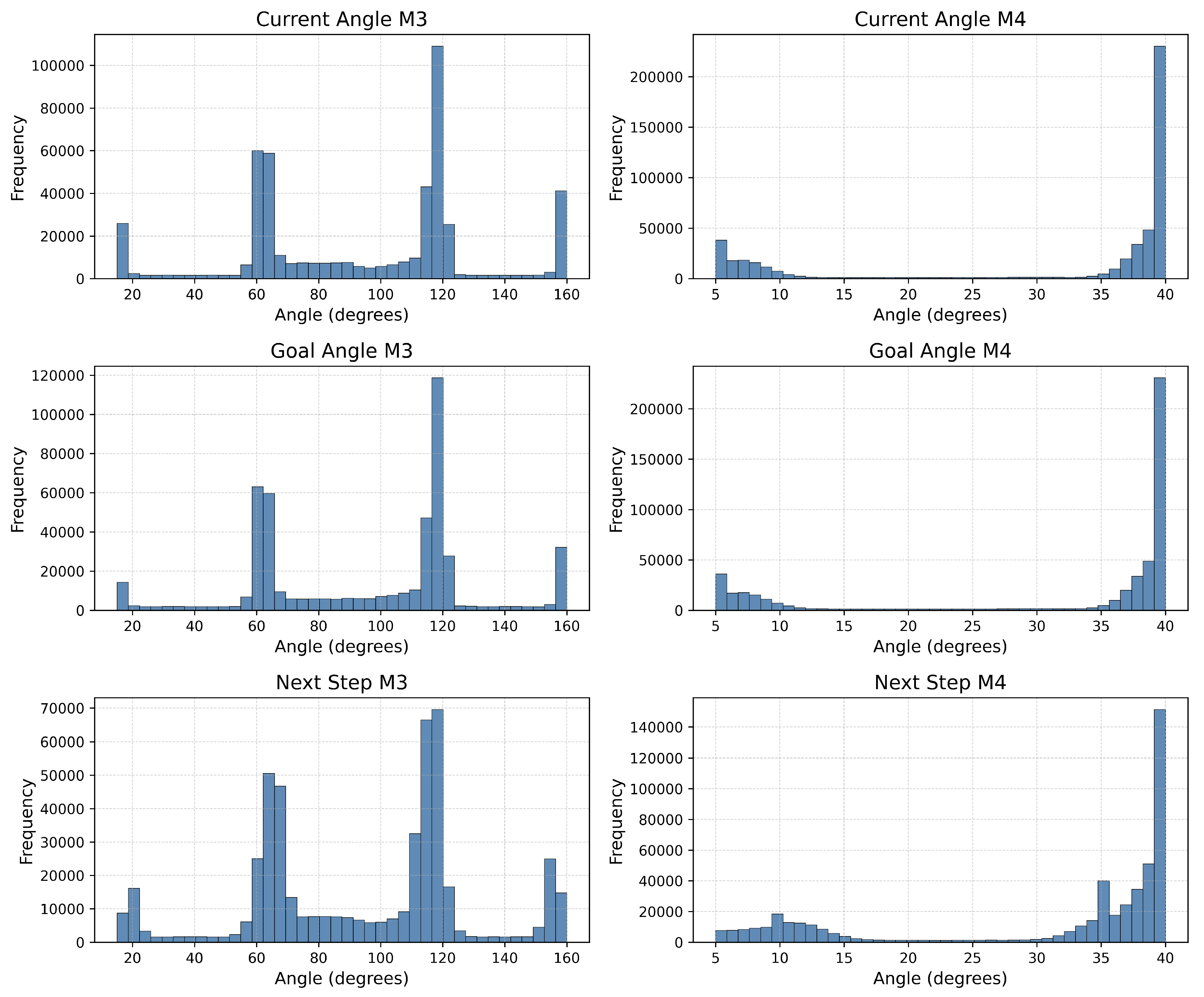 Preprints 189148 g003