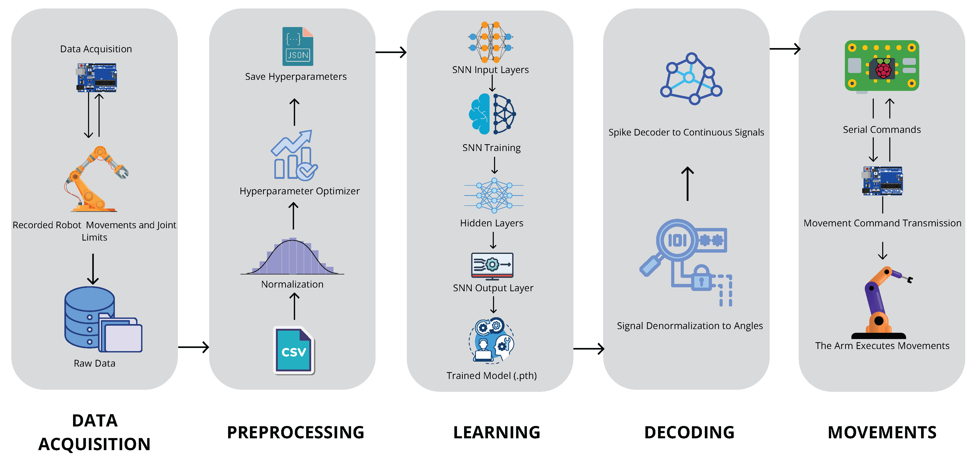 Preprints 189148 g004
