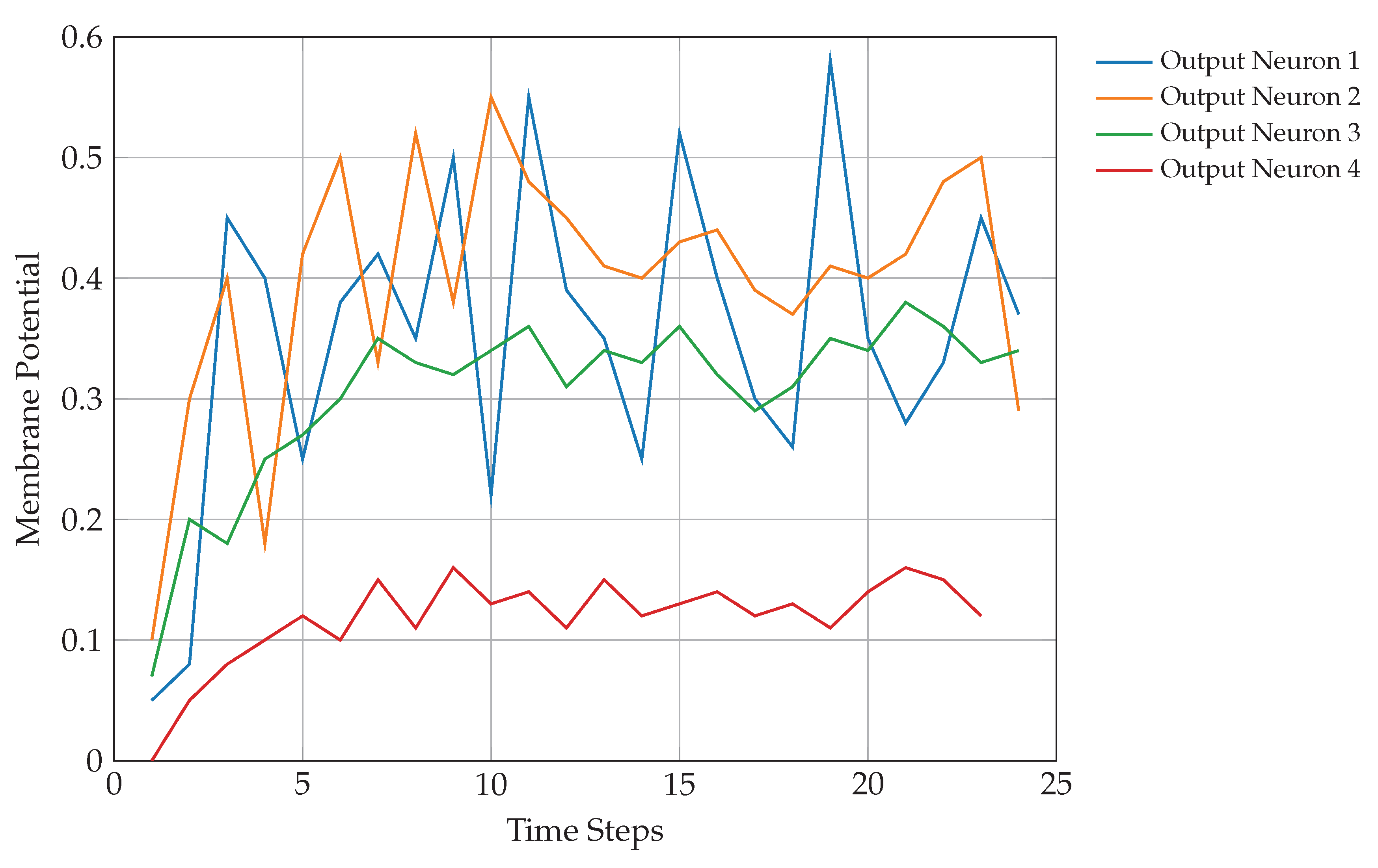 Preprints 189148 g005