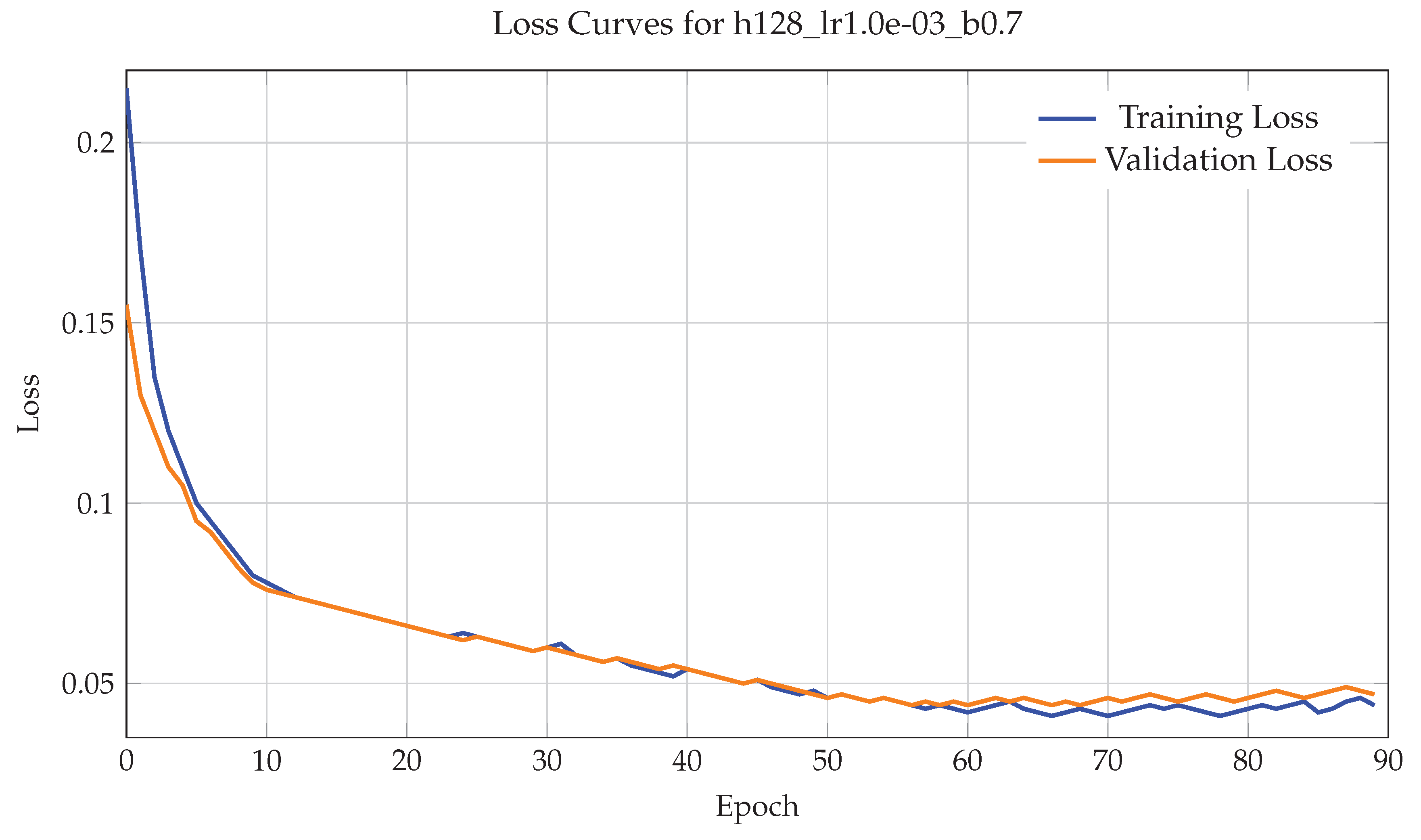 Preprints 189148 g006
