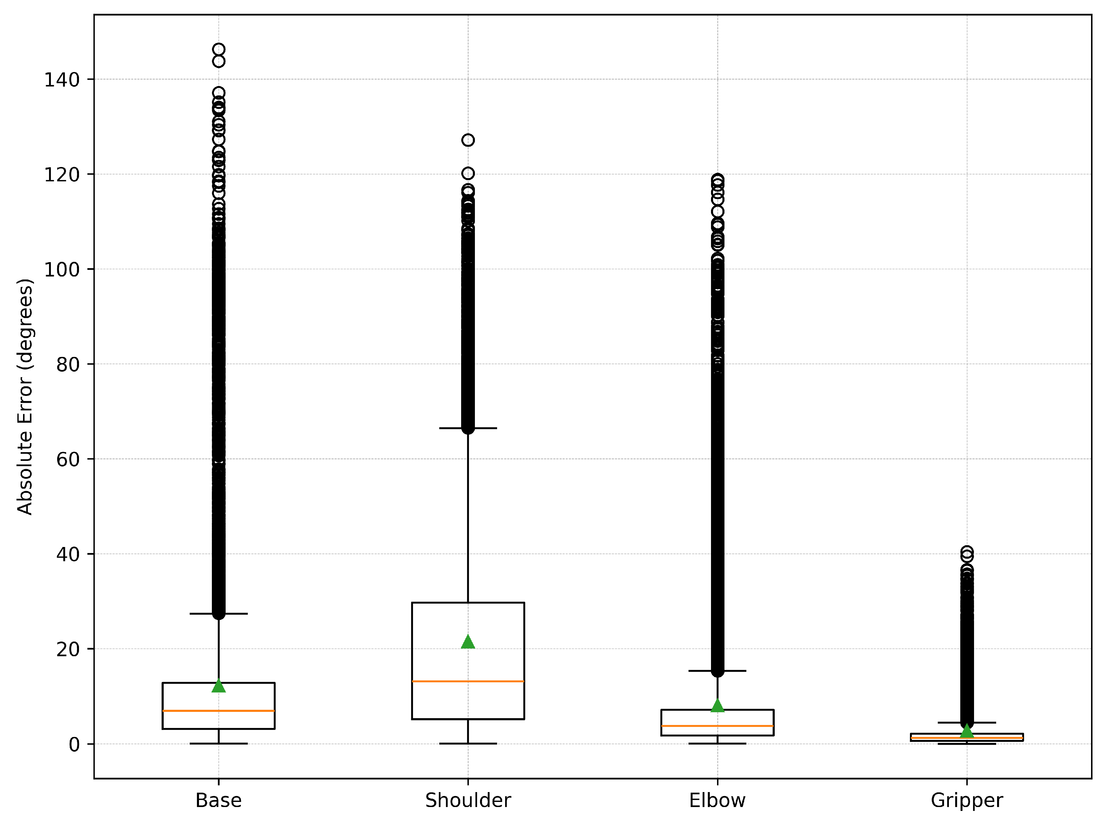 Preprints 189148 g007