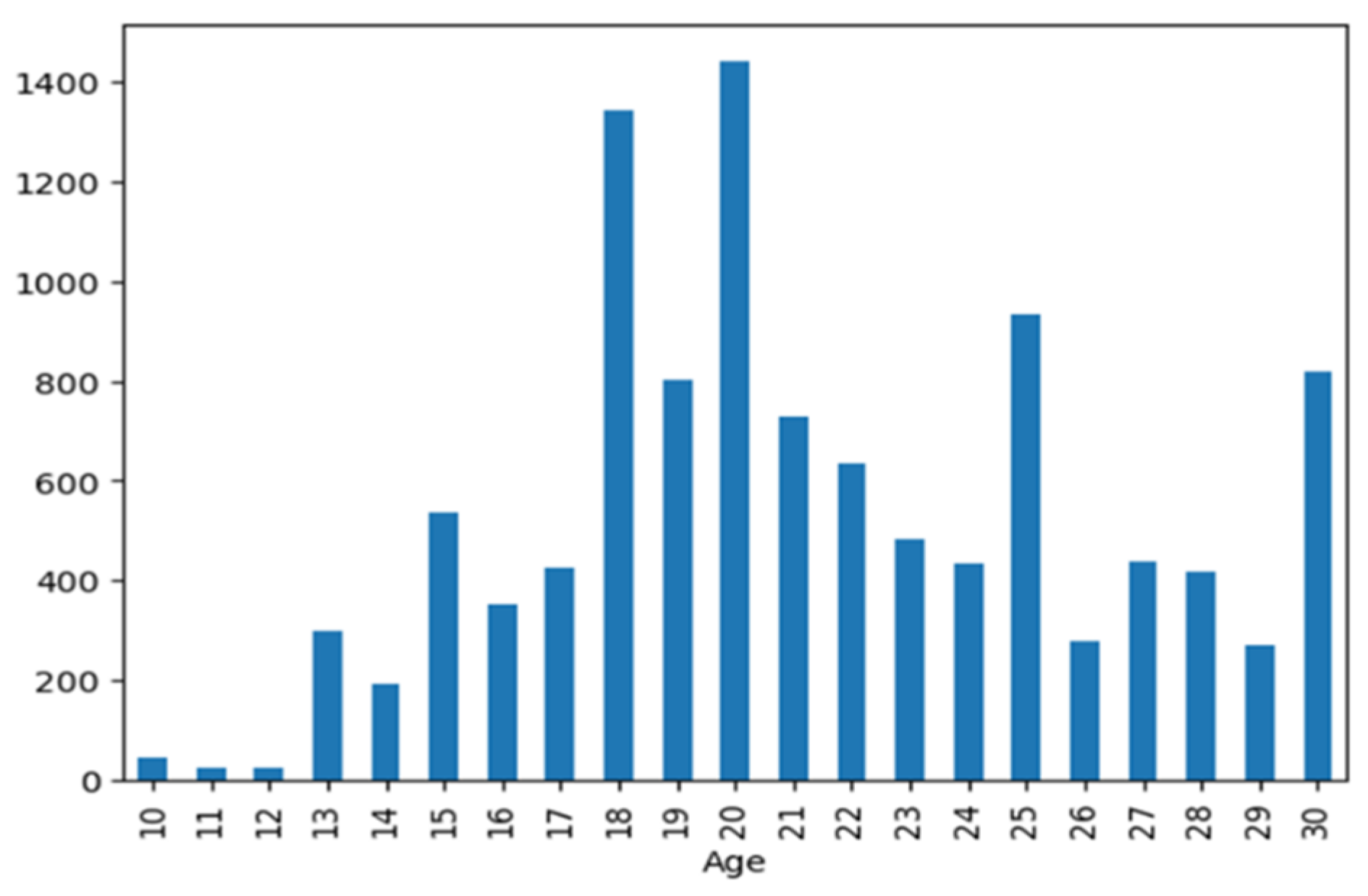 Preprints 95410 g004