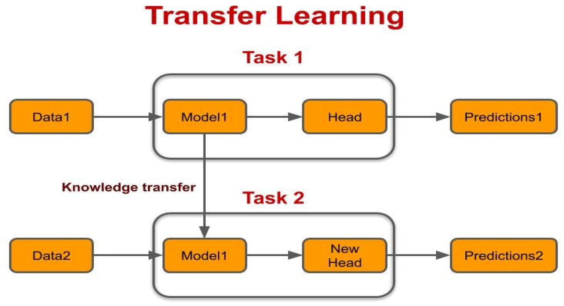 Preprints 95410 g005