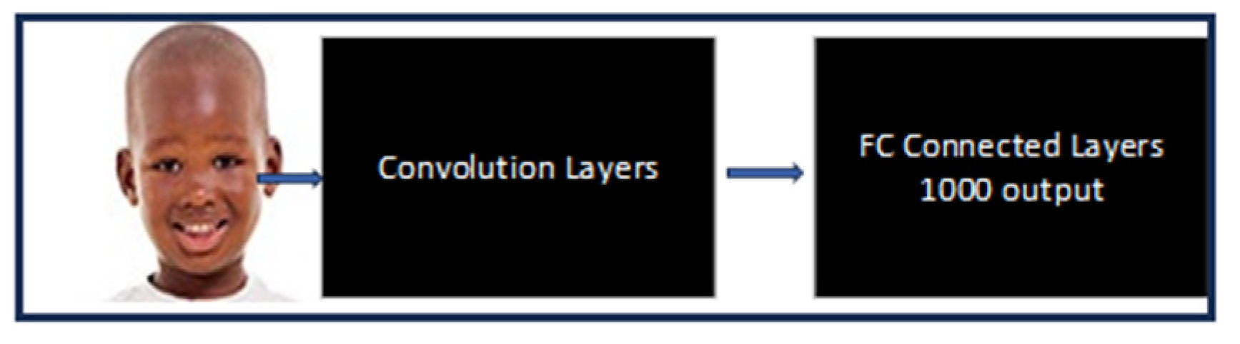 Preprints 95410 g006