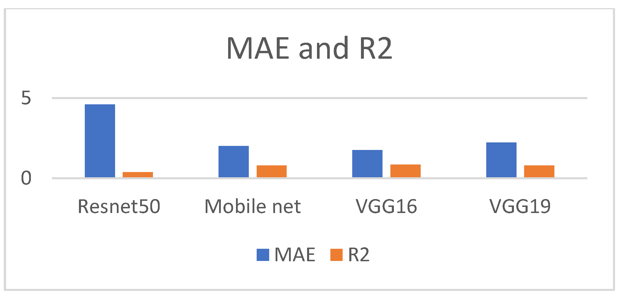 Preprints 95410 g008