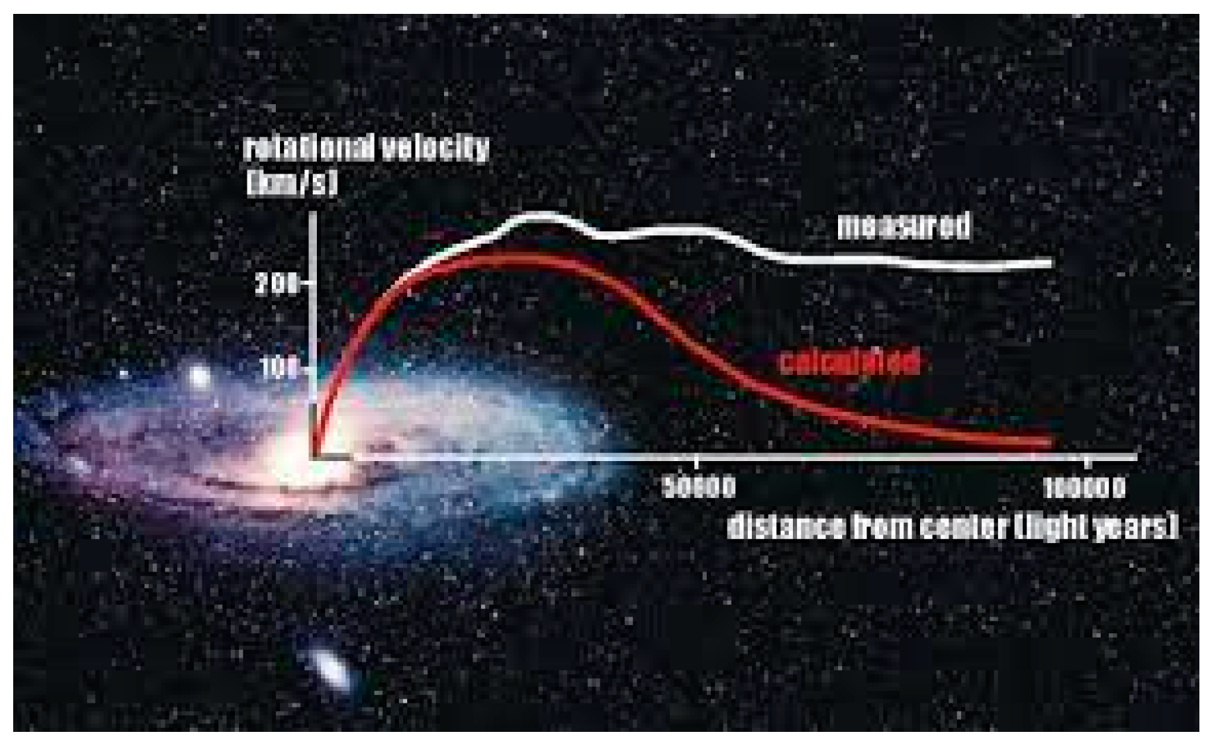 Preprints 67271 g001