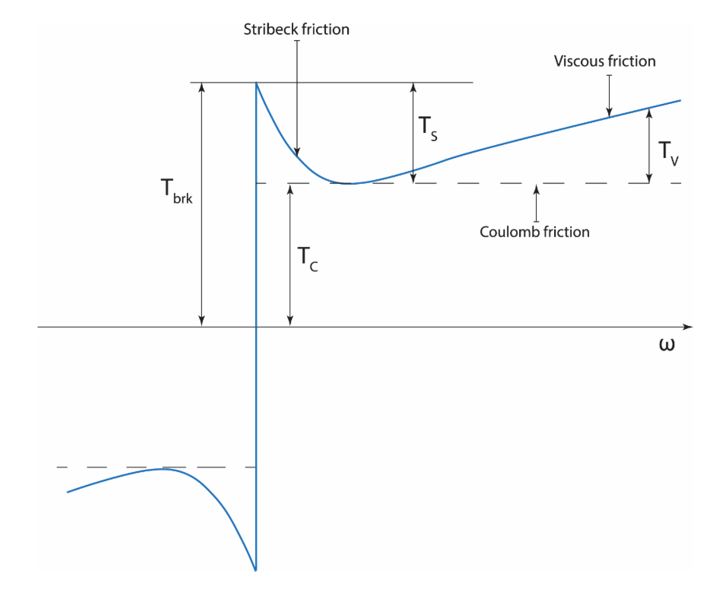Preprints 174360 g012