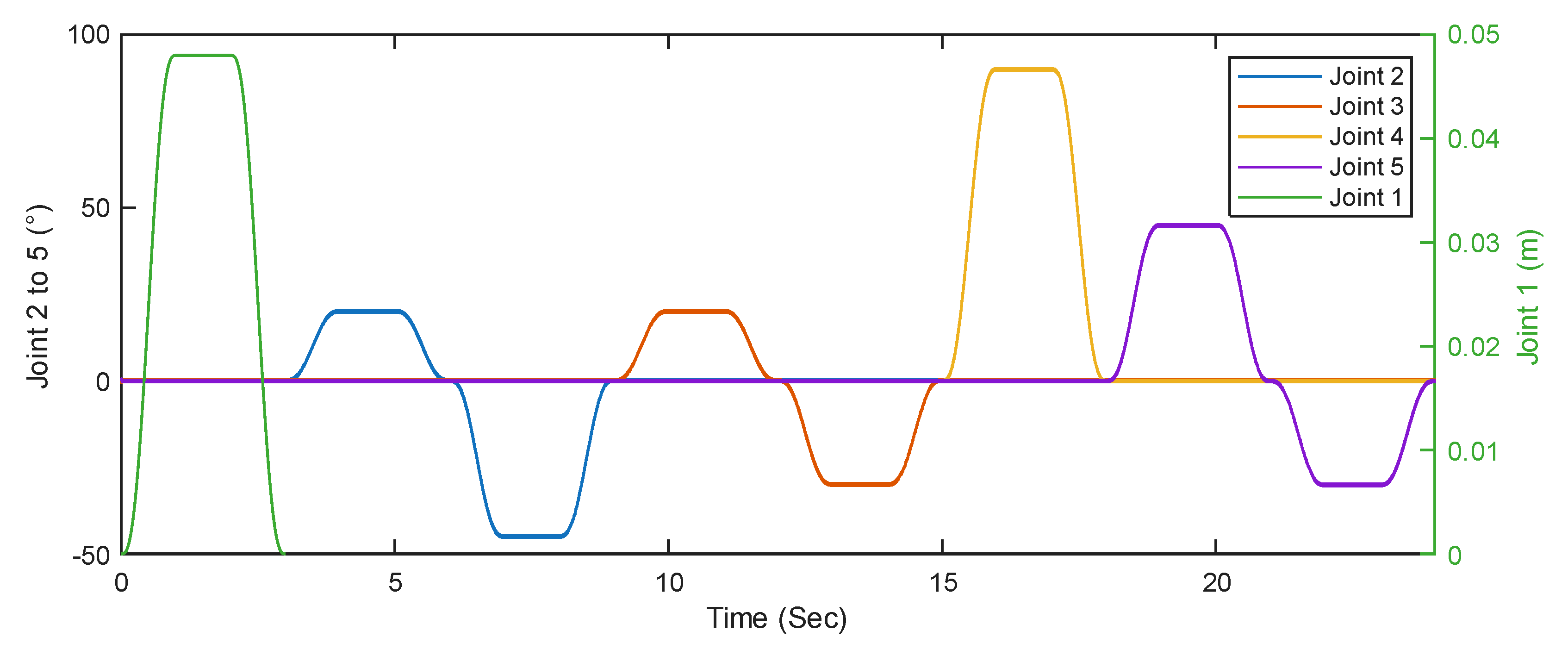 Preprints 174360 g013