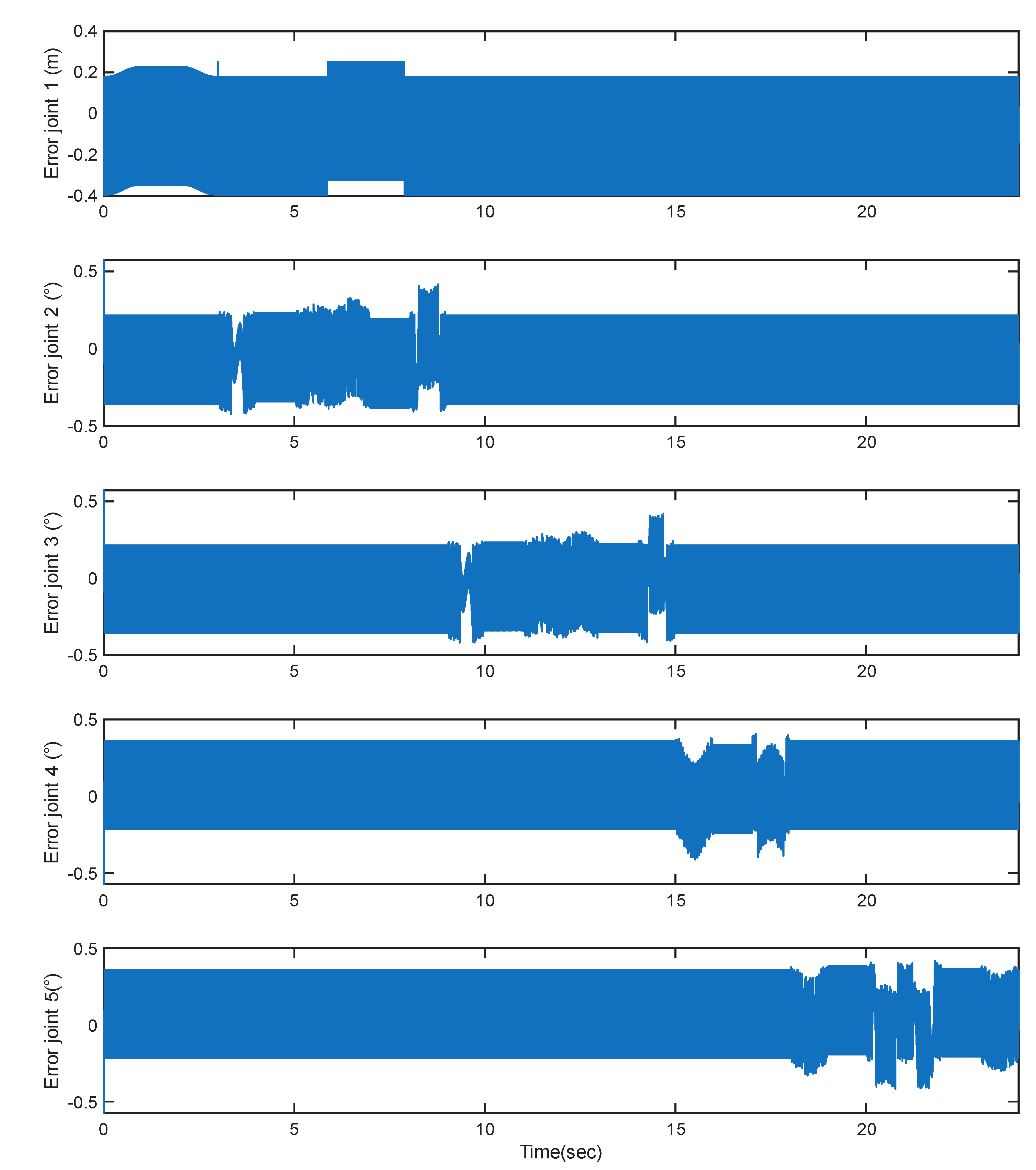 Preprints 174360 g014