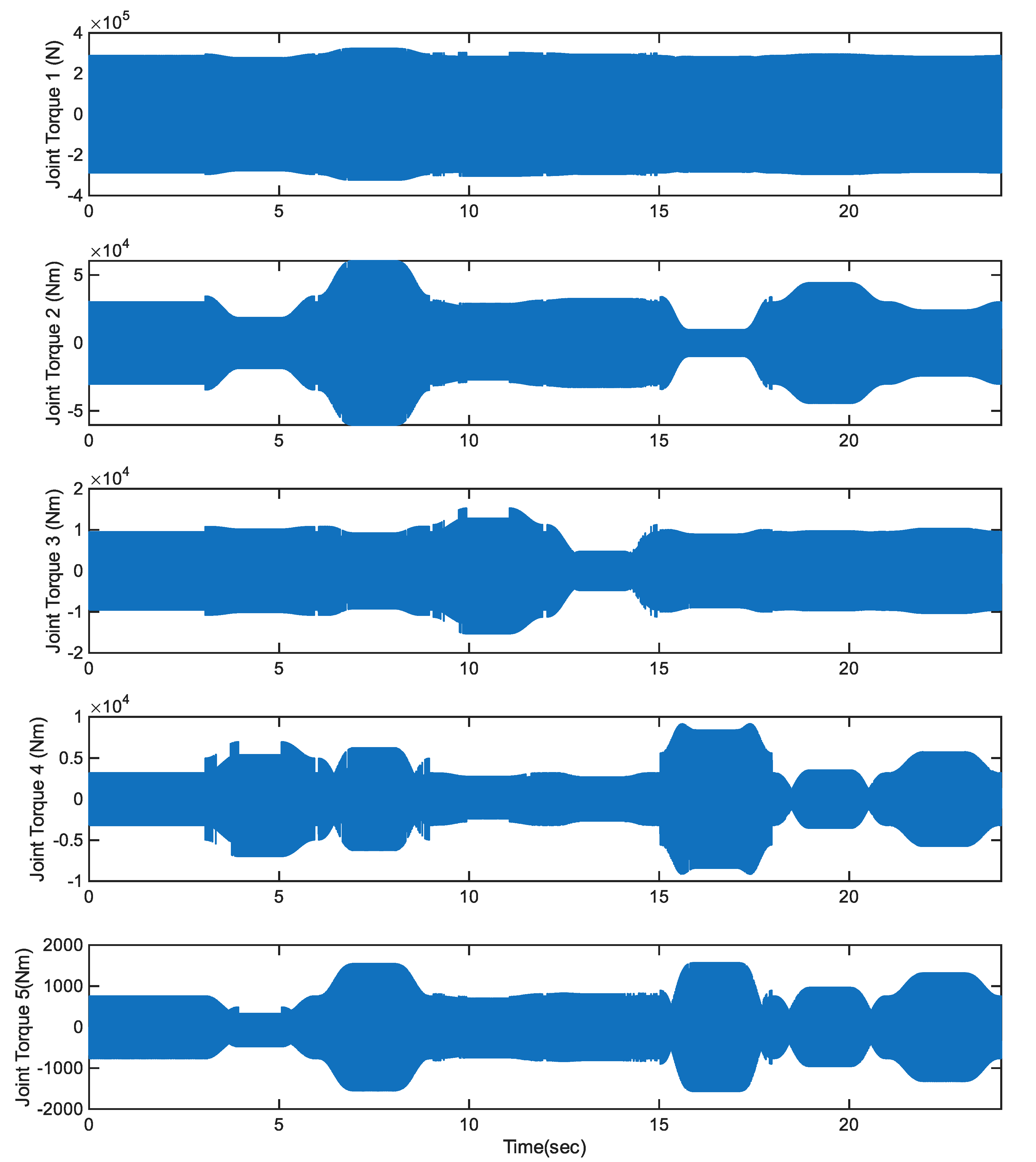Preprints 174360 g015