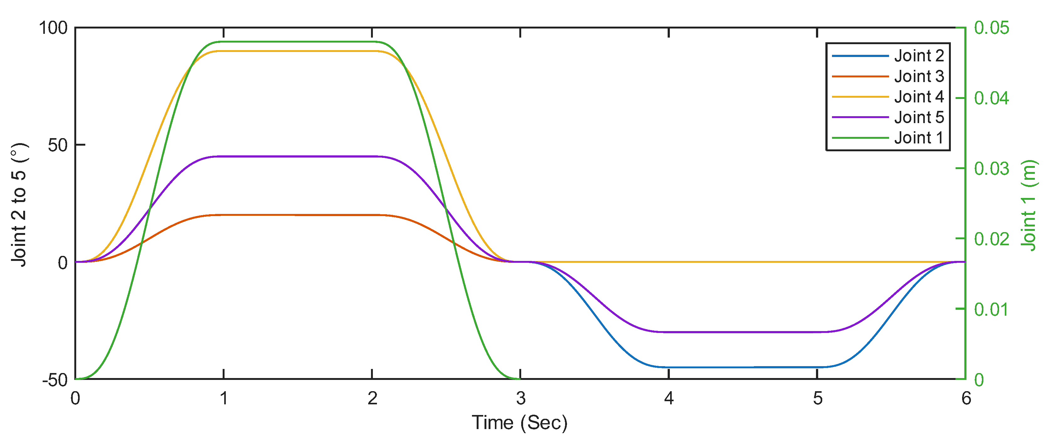 Preprints 174360 g019