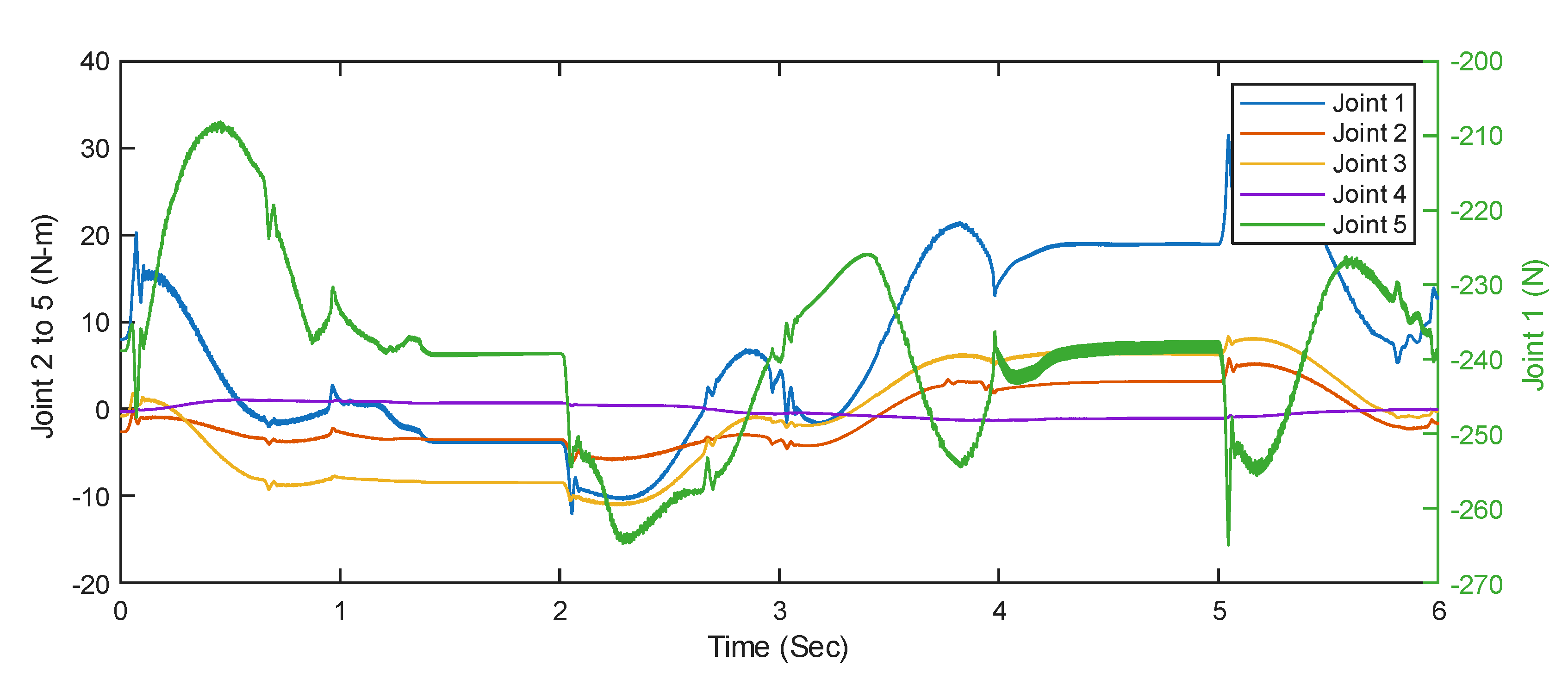 Preprints 174360 g021