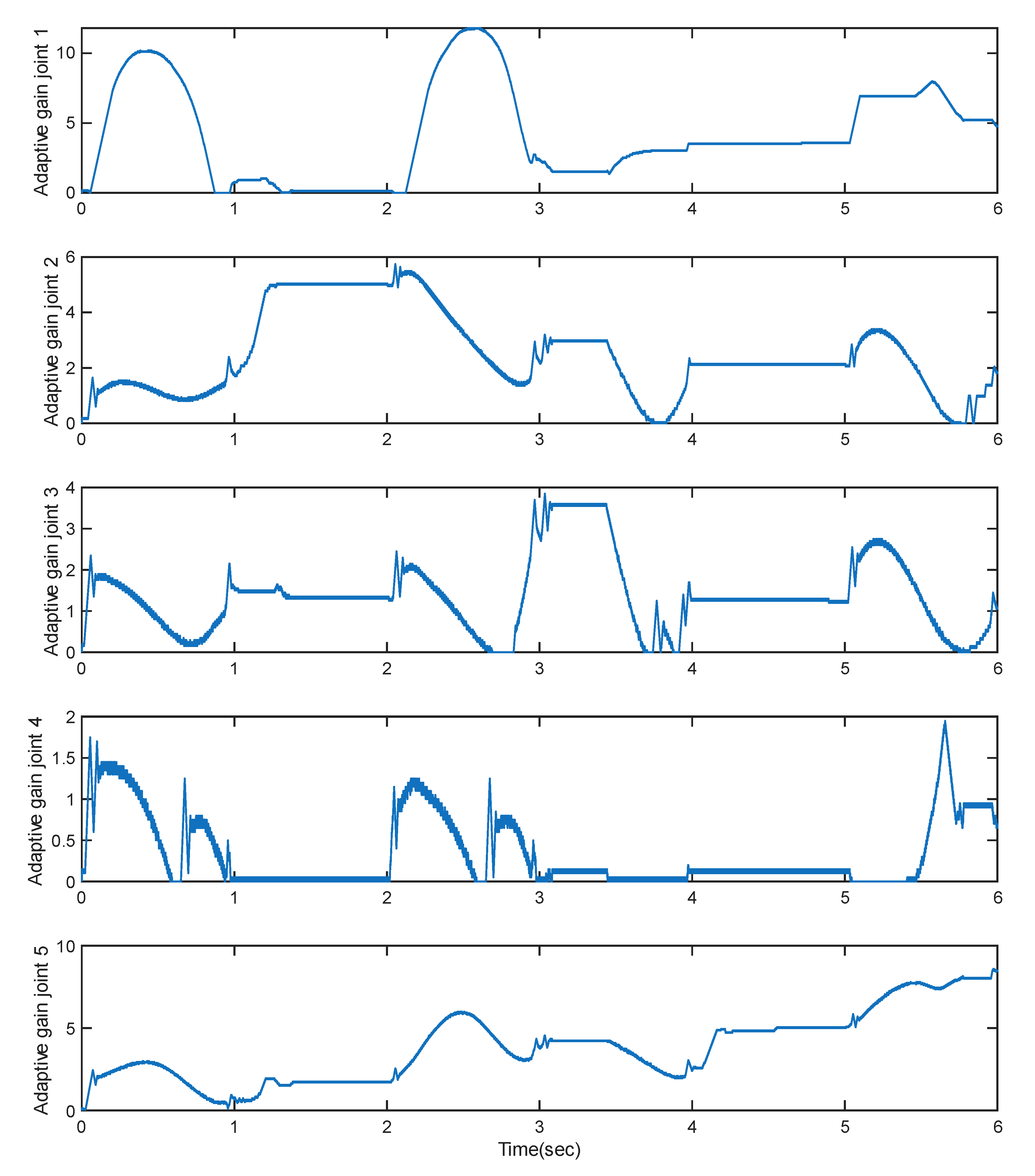 Preprints 174360 g022