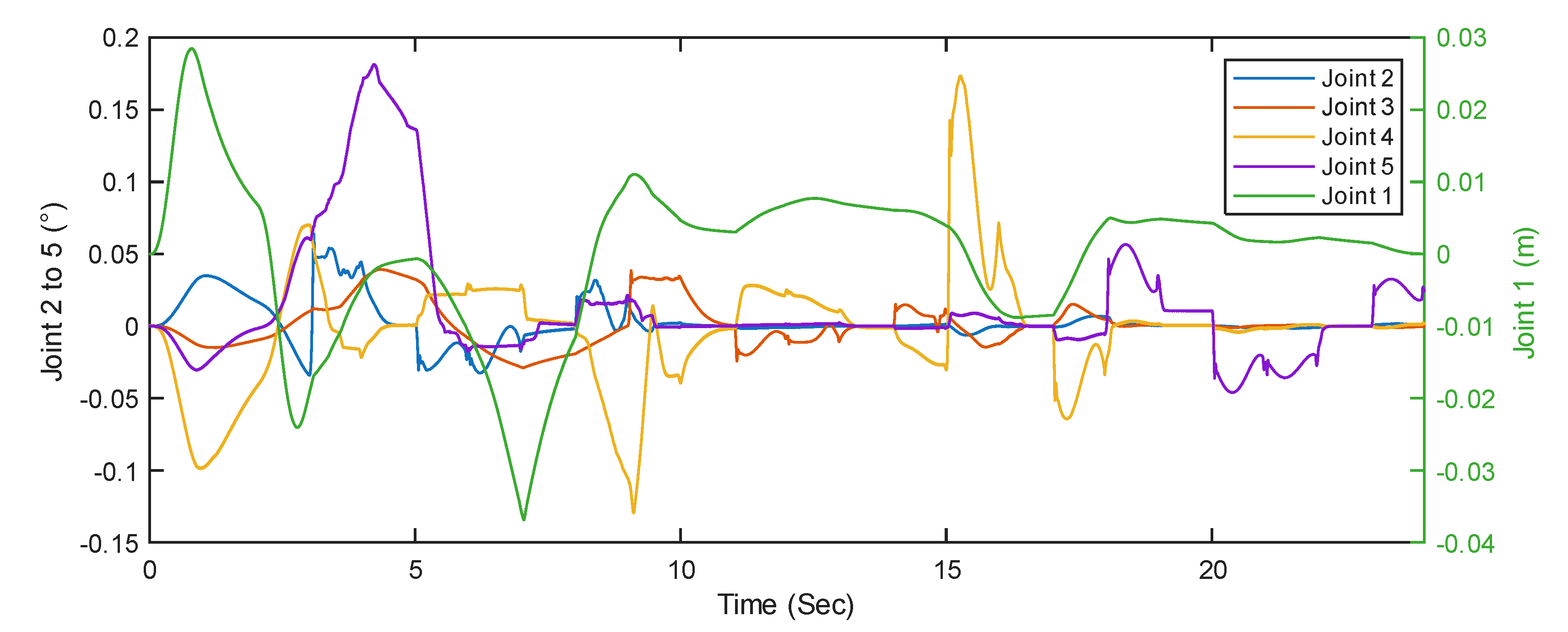 Preprints 174360 g025