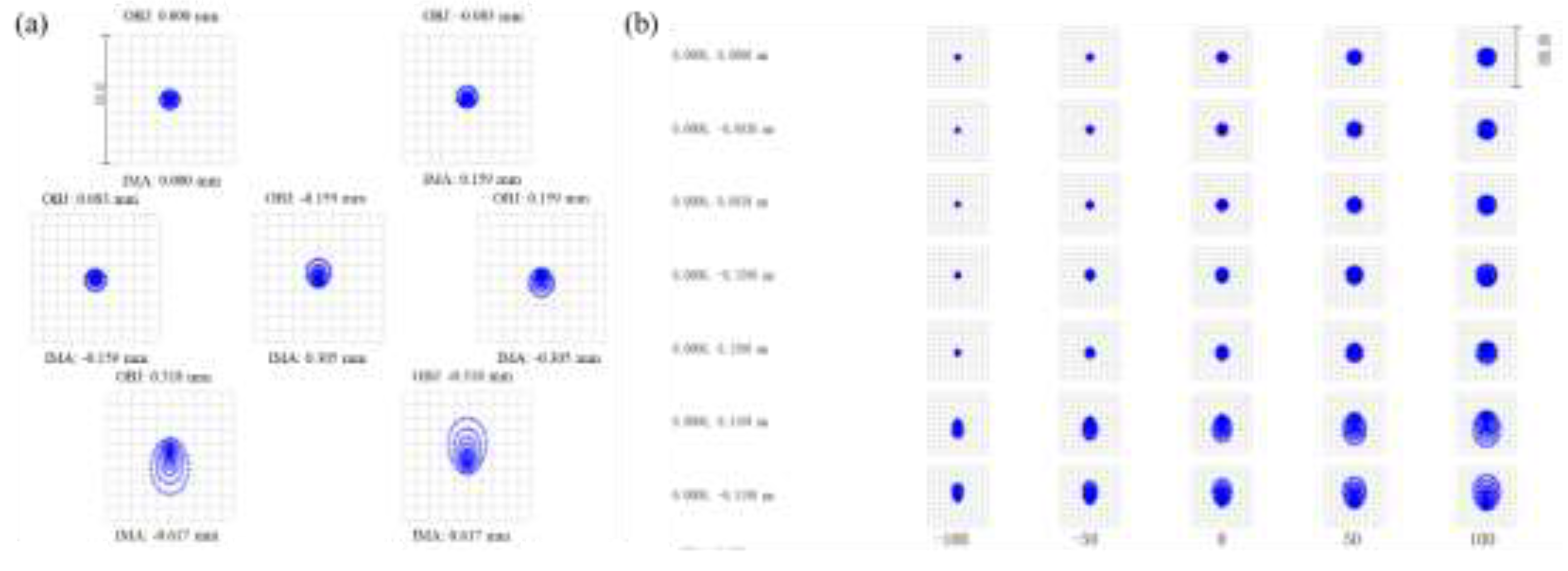 Preprints 151132 g003