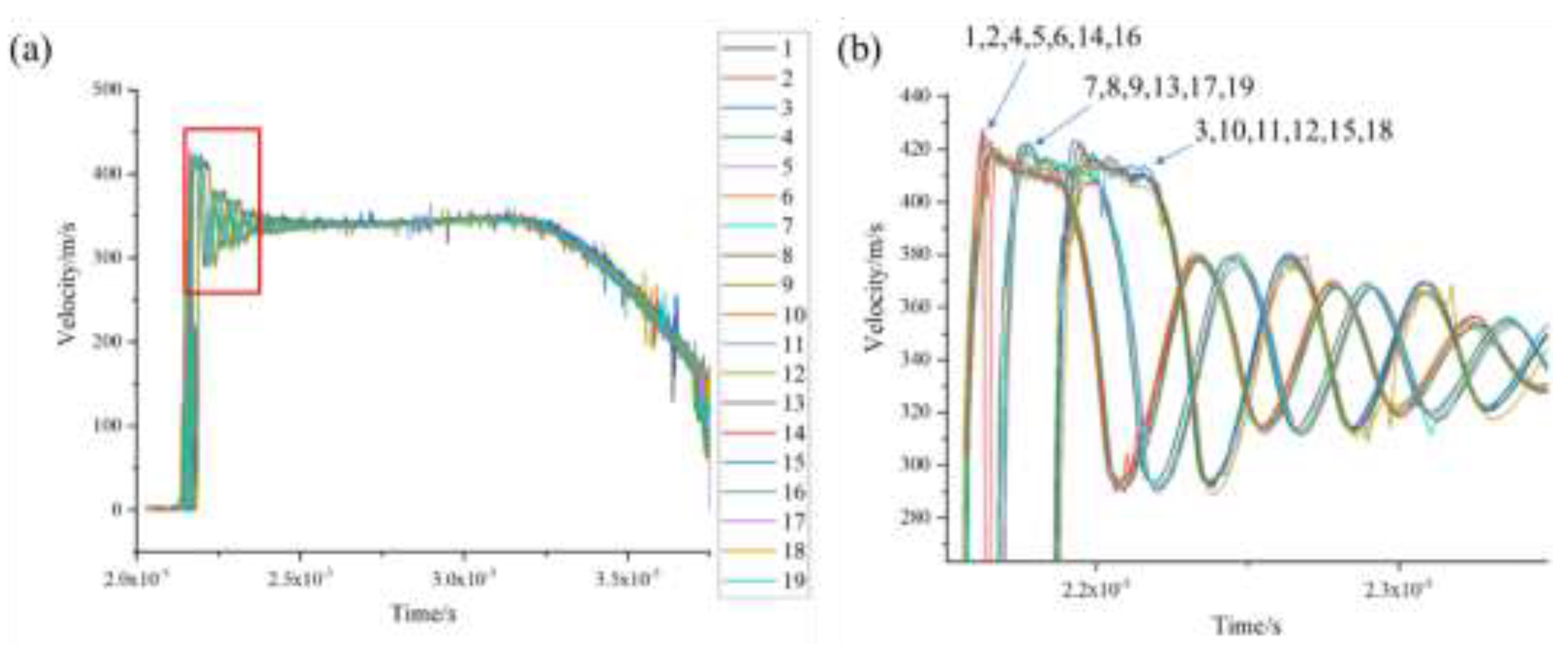 Preprints 151132 g006
