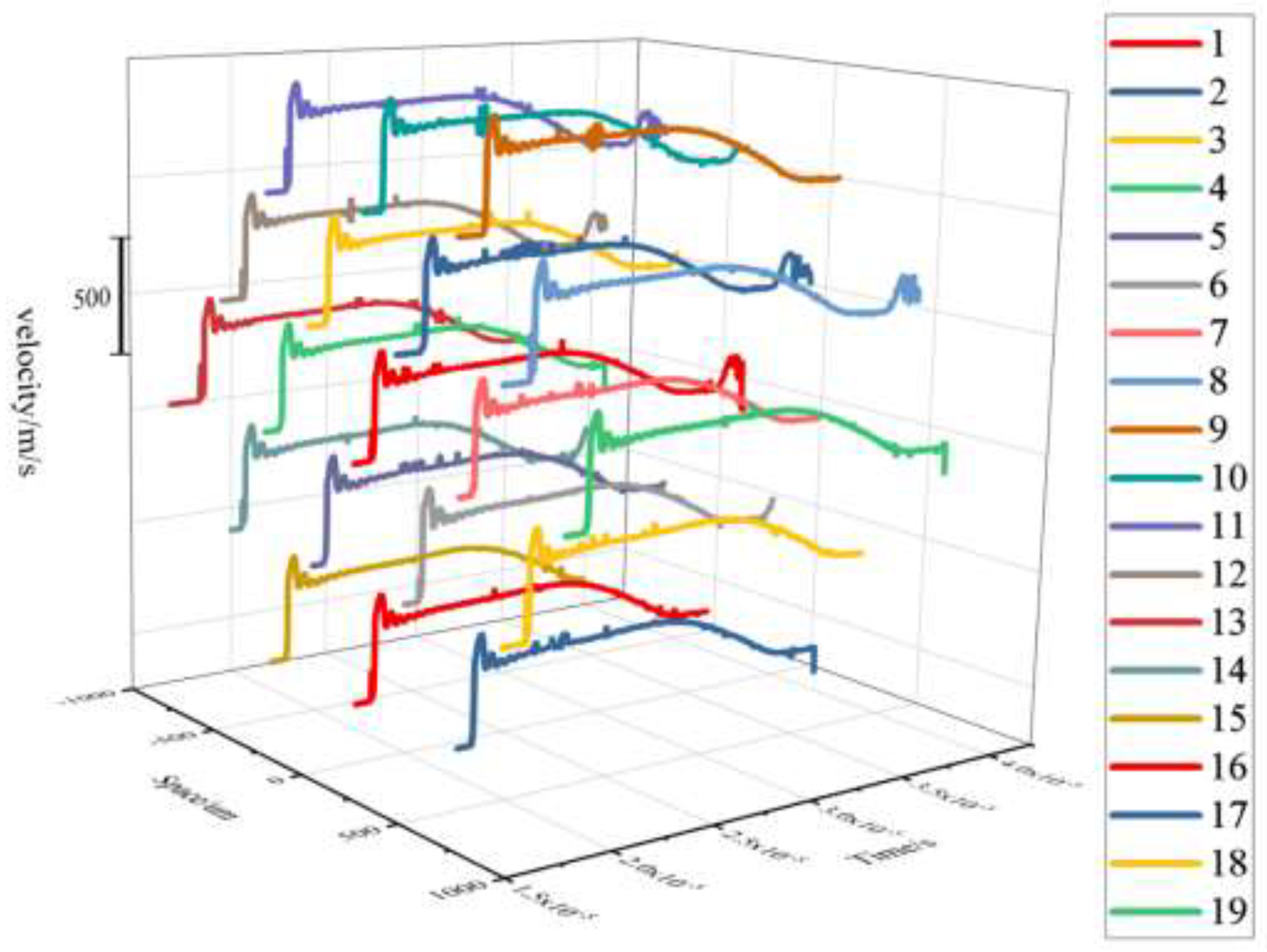 Preprints 151132 g007