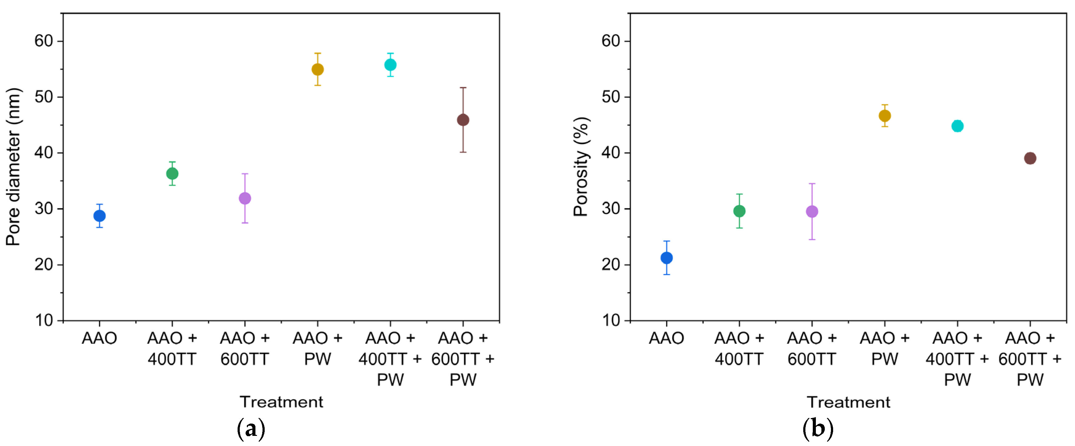 Preprints 216841 g002