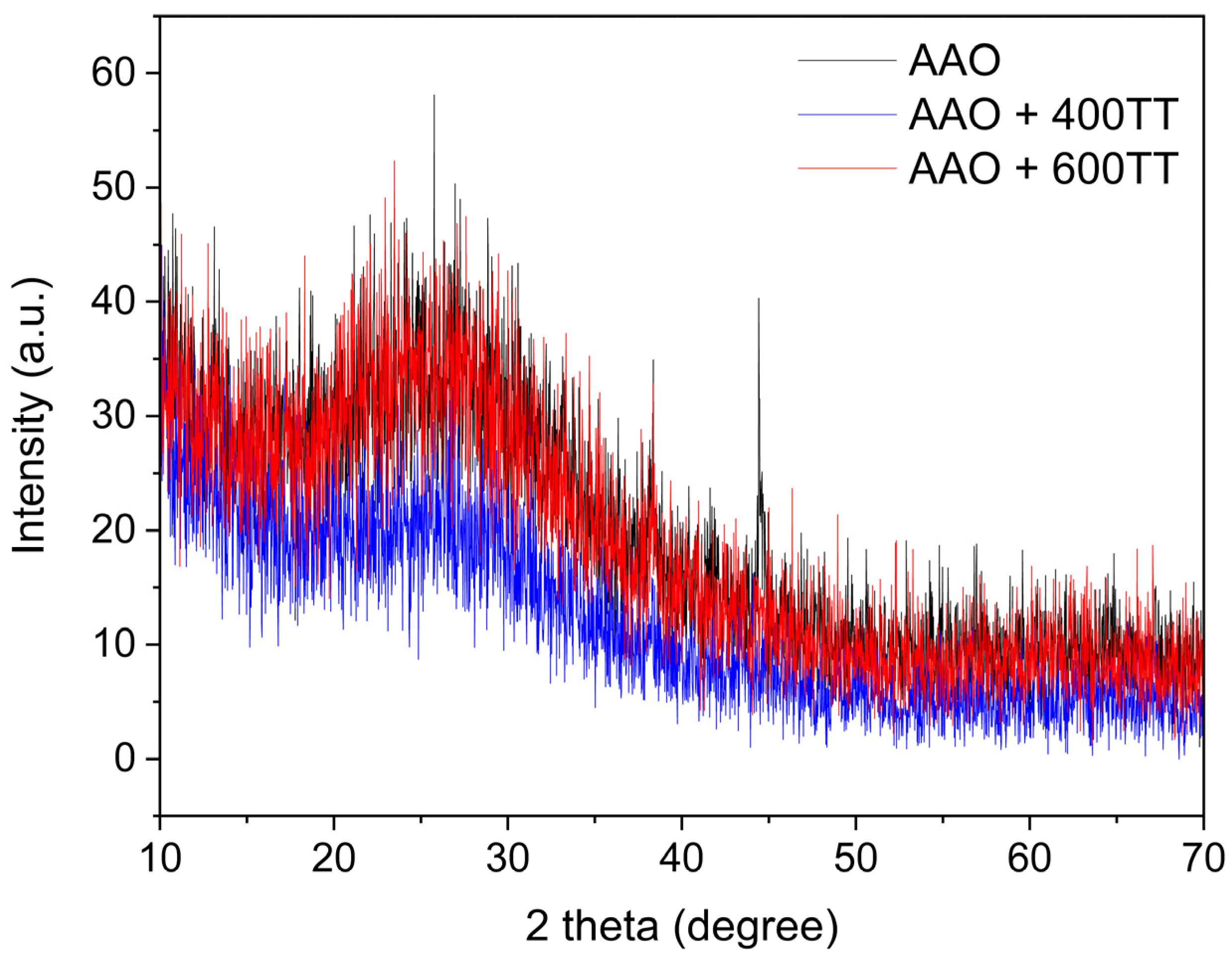 Preprints 216841 g004