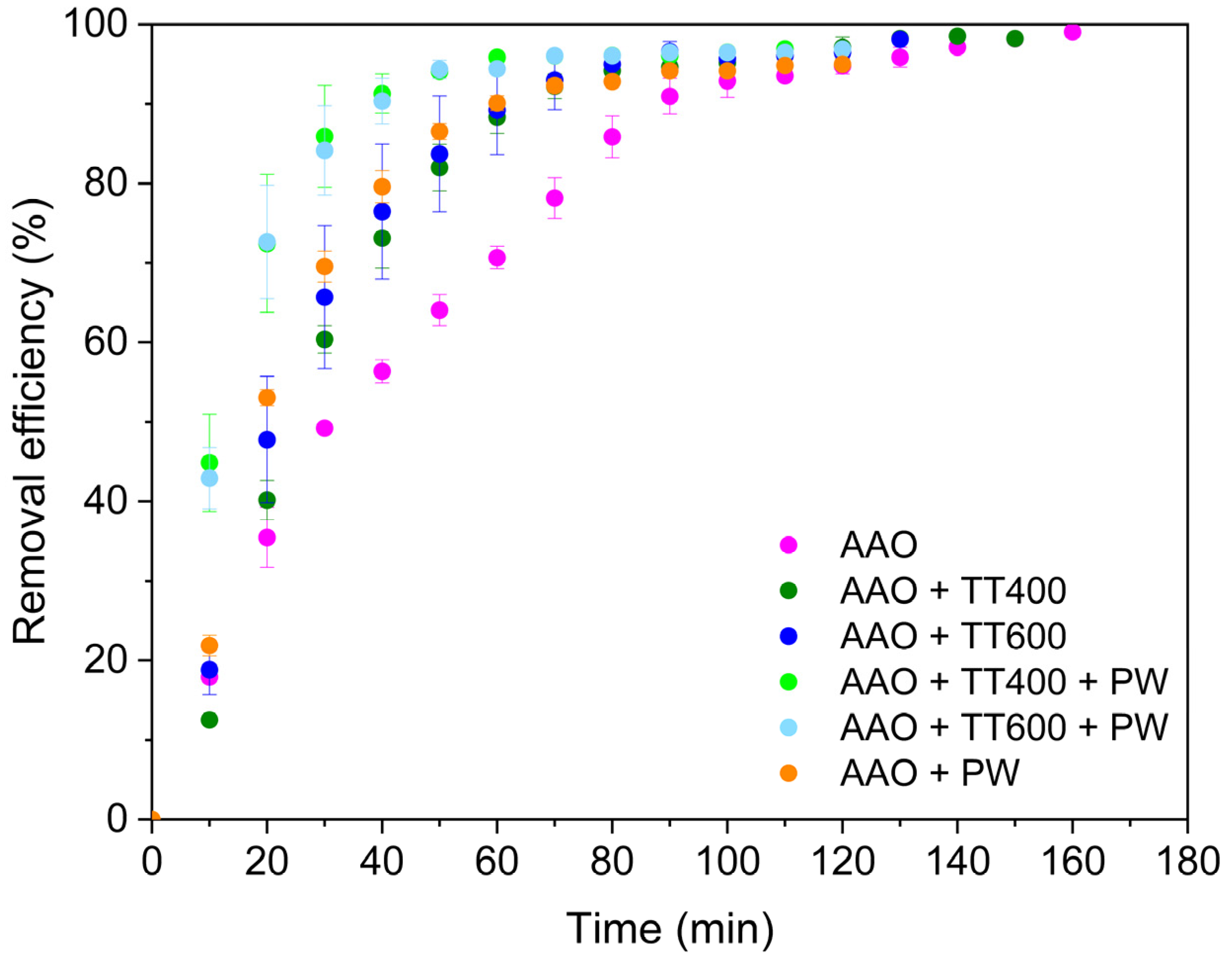 Preprints 216841 g005