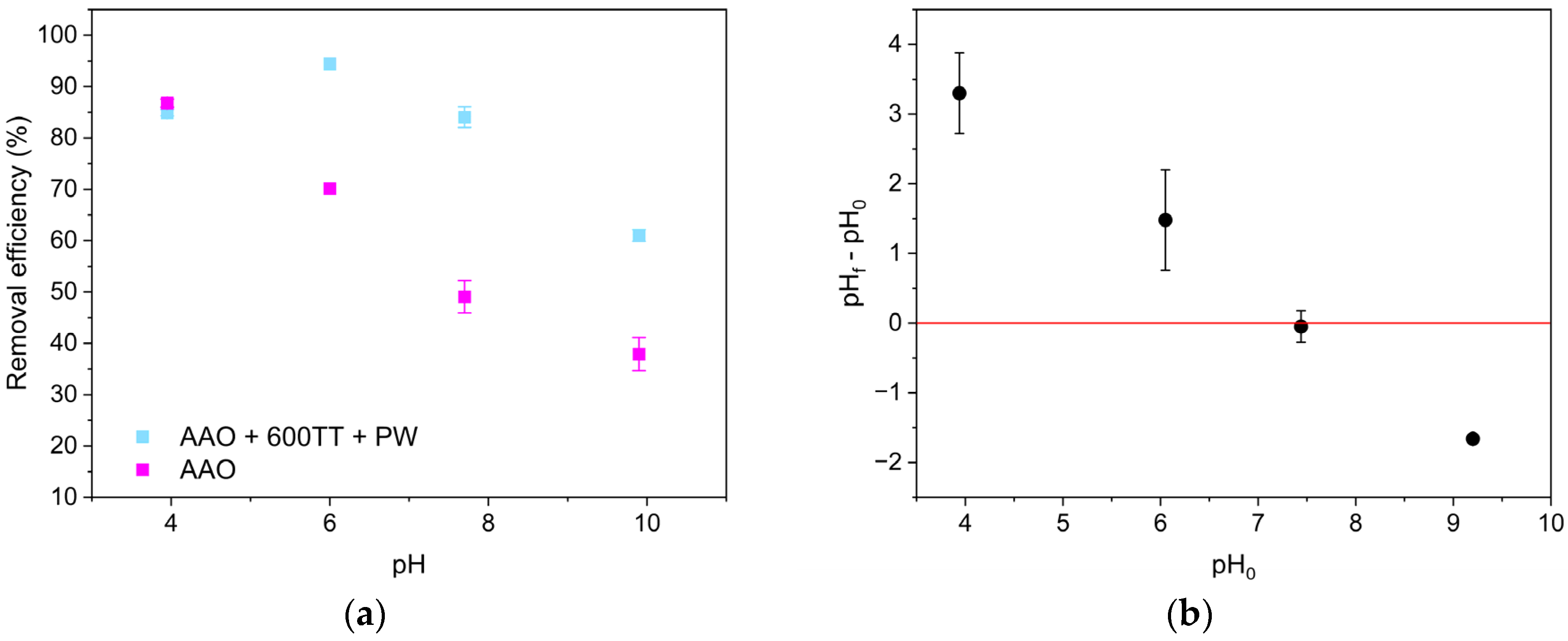 Preprints 216841 g006