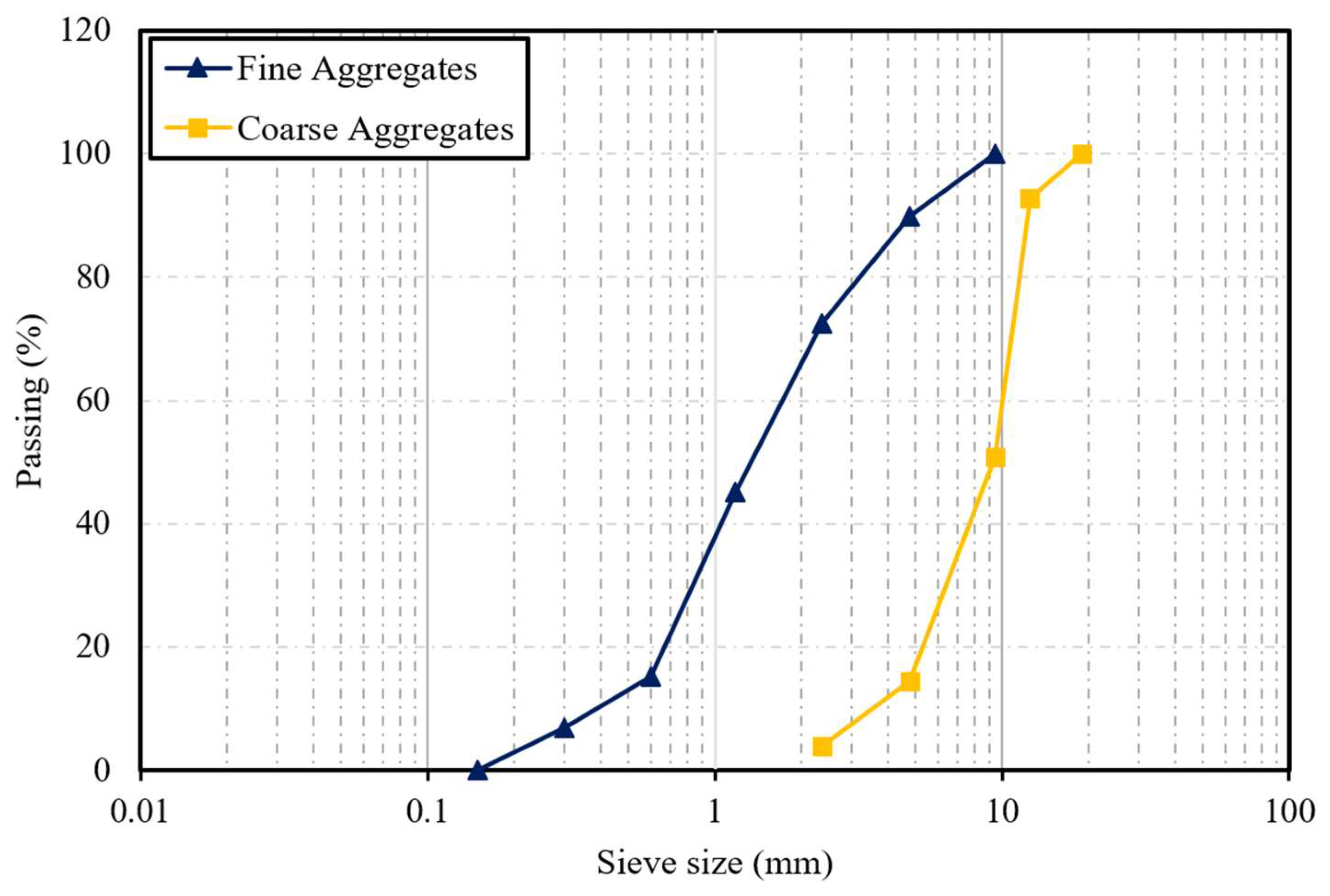 Preprints 138990 g001