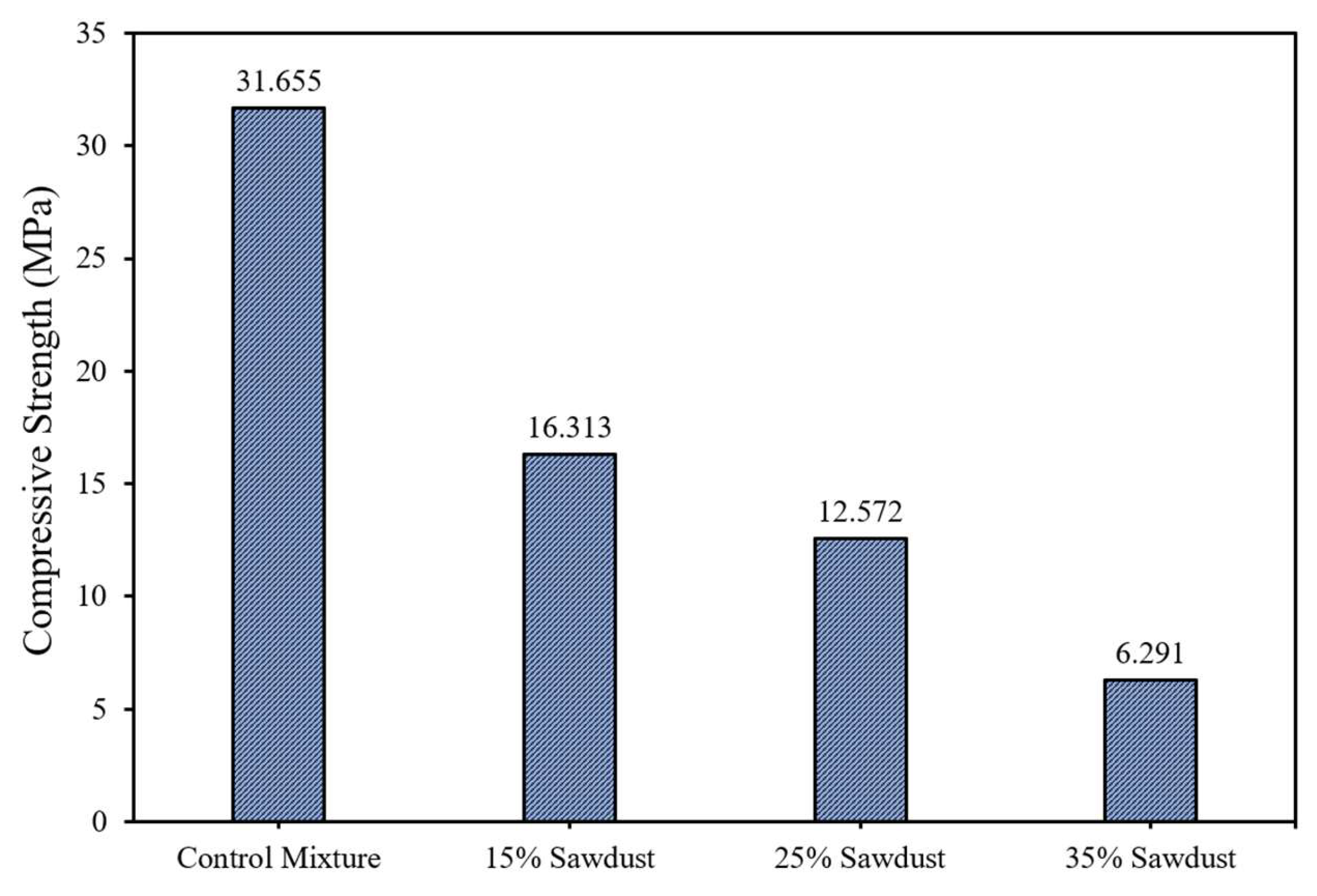 Preprints 138990 g004
