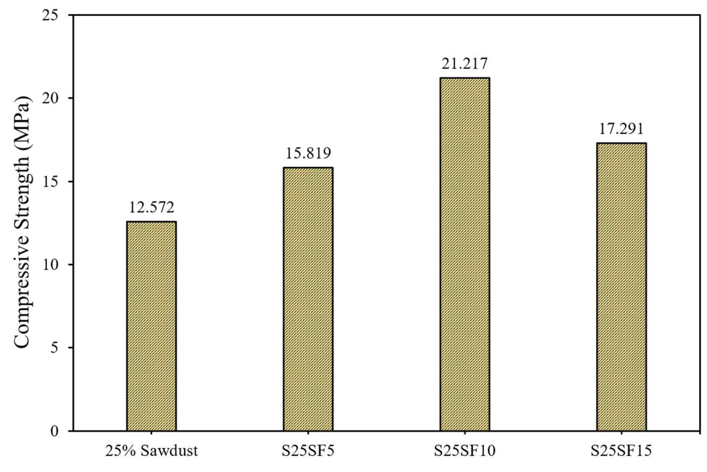Preprints 138990 g005