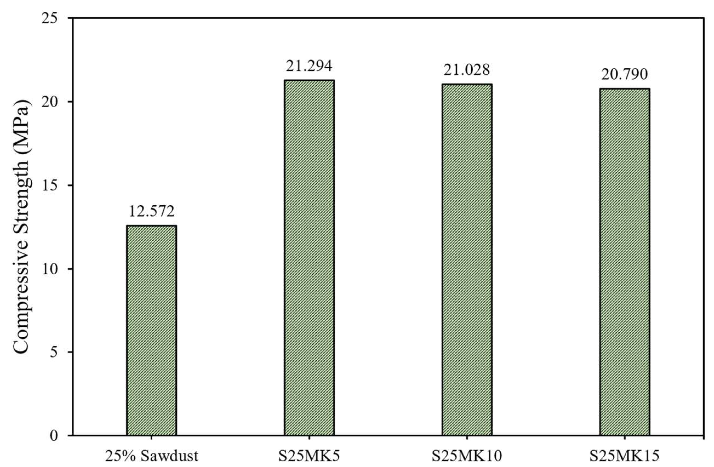 Preprints 138990 g006