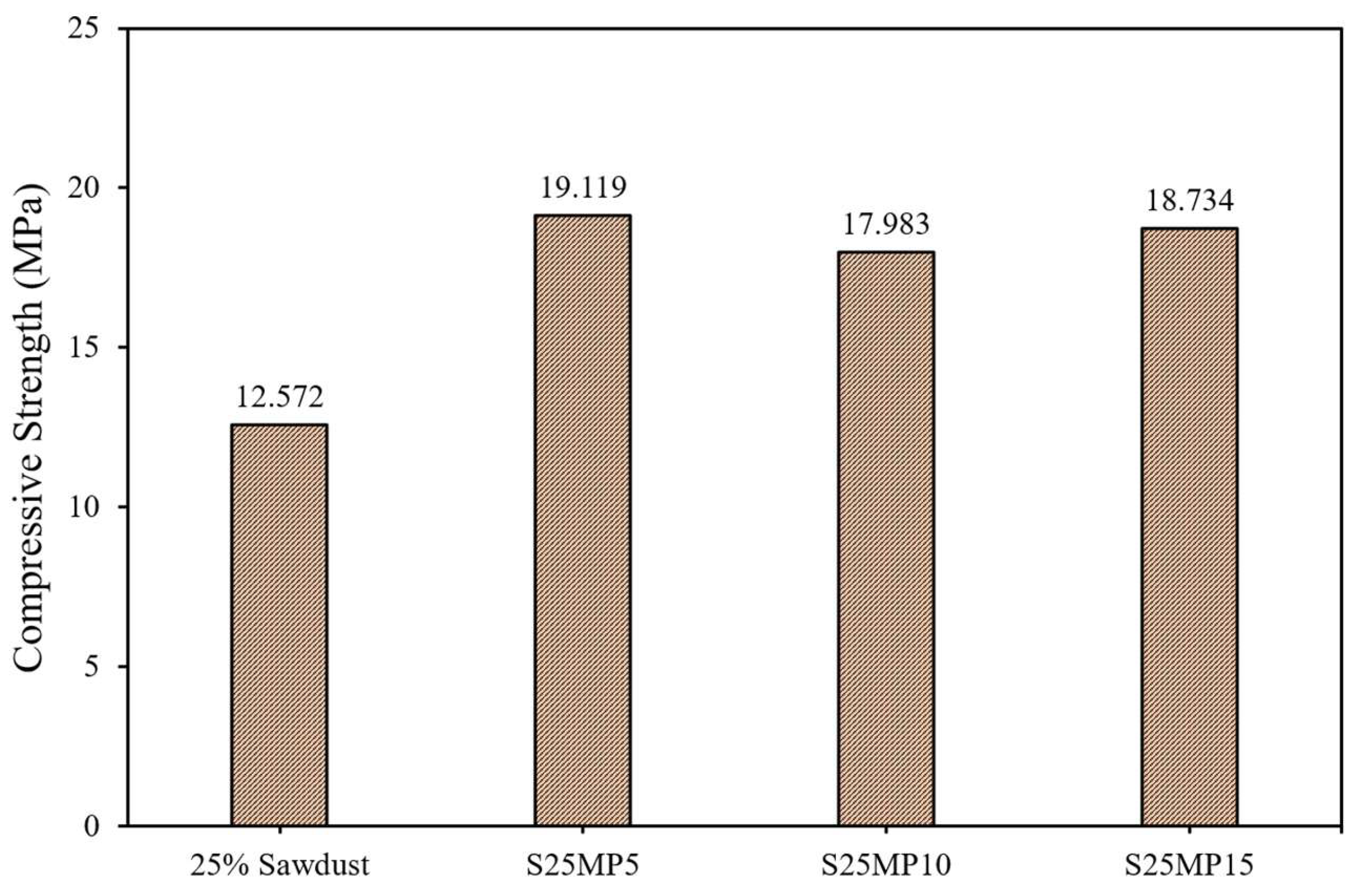 Preprints 138990 g007