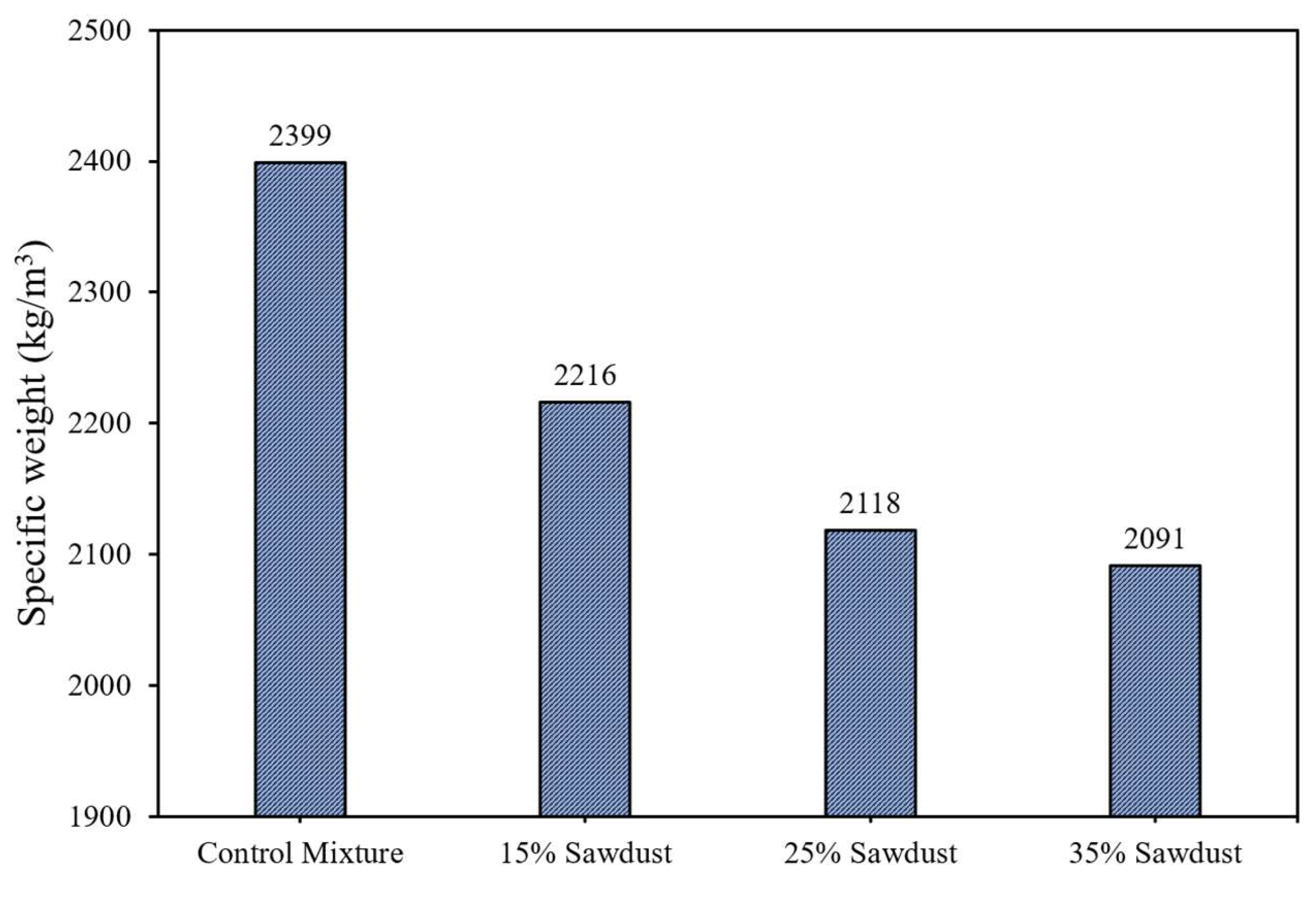 Preprints 138990 g008