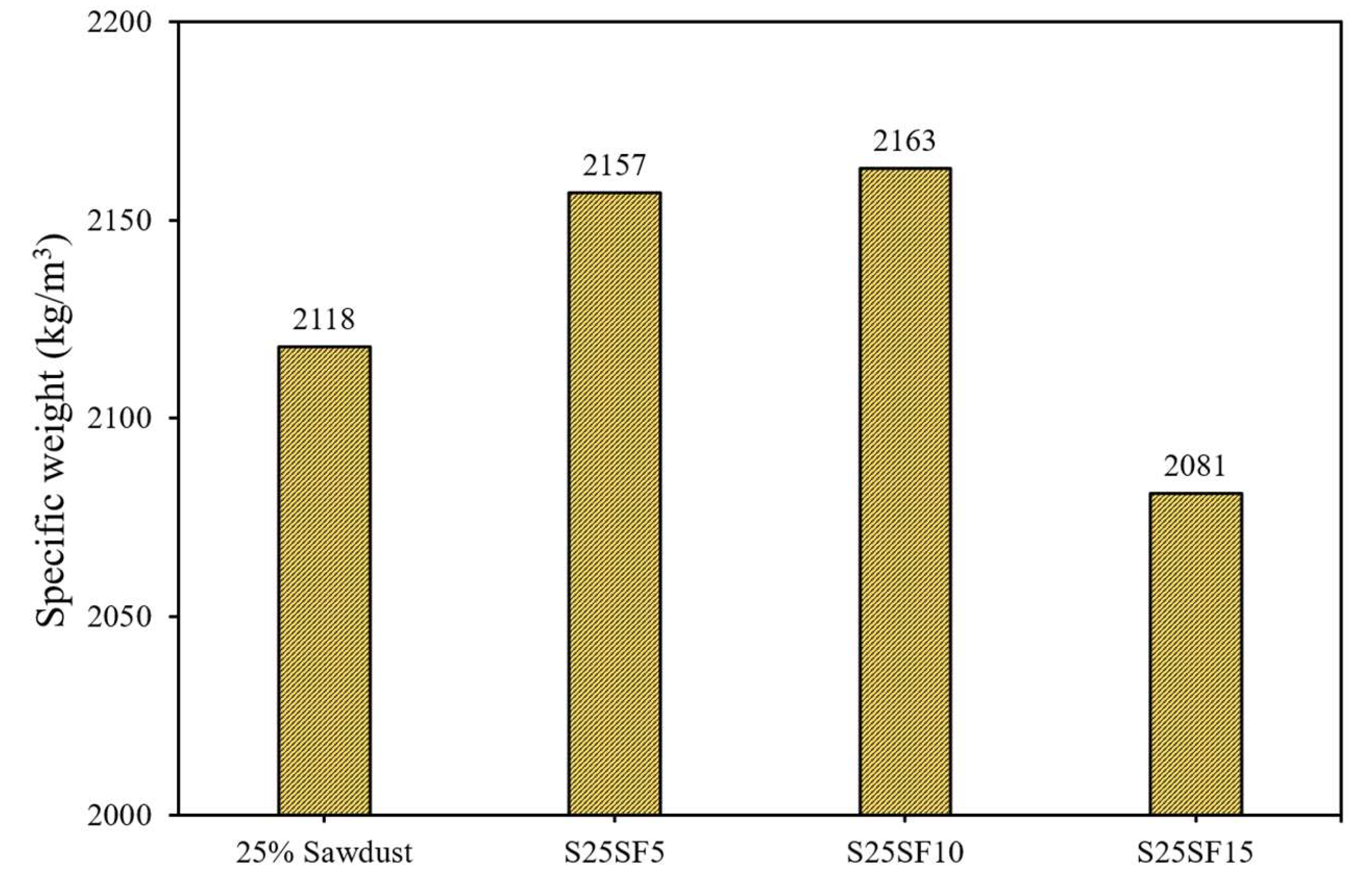 Preprints 138990 g009