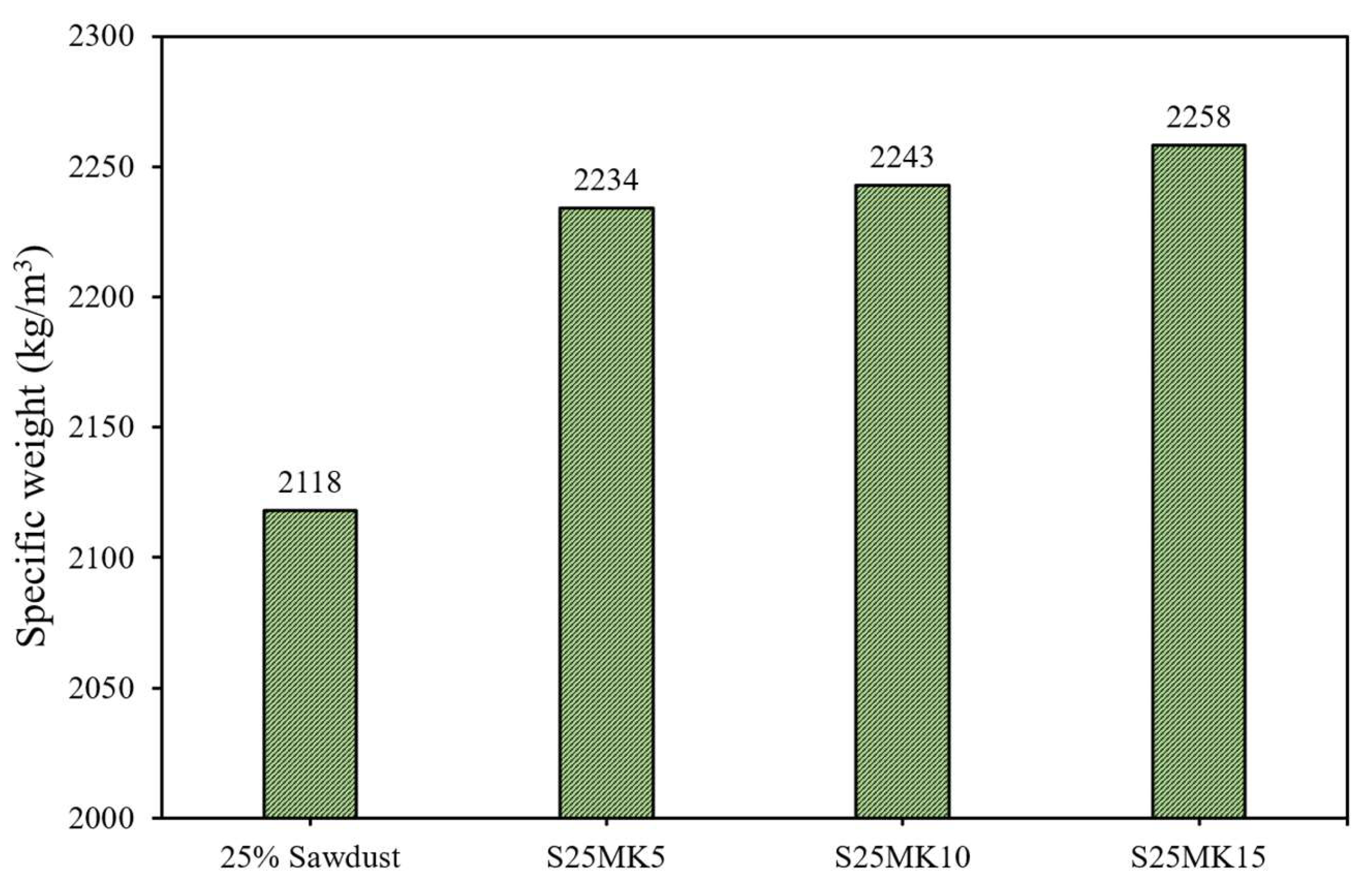 Preprints 138990 g010