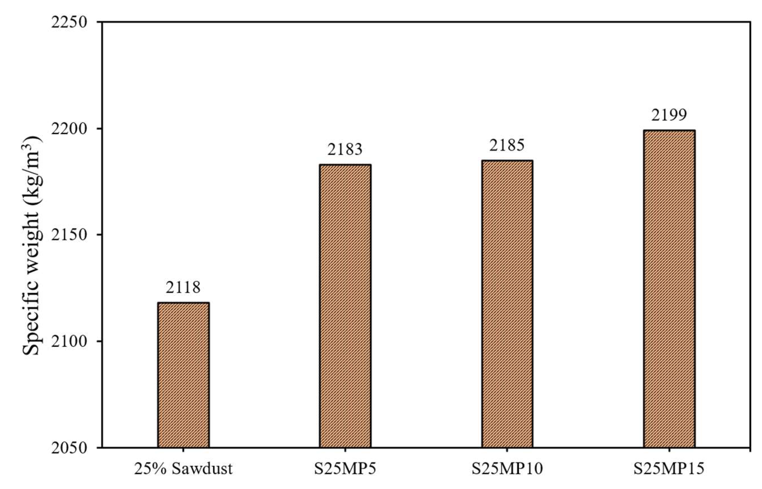 Preprints 138990 g011