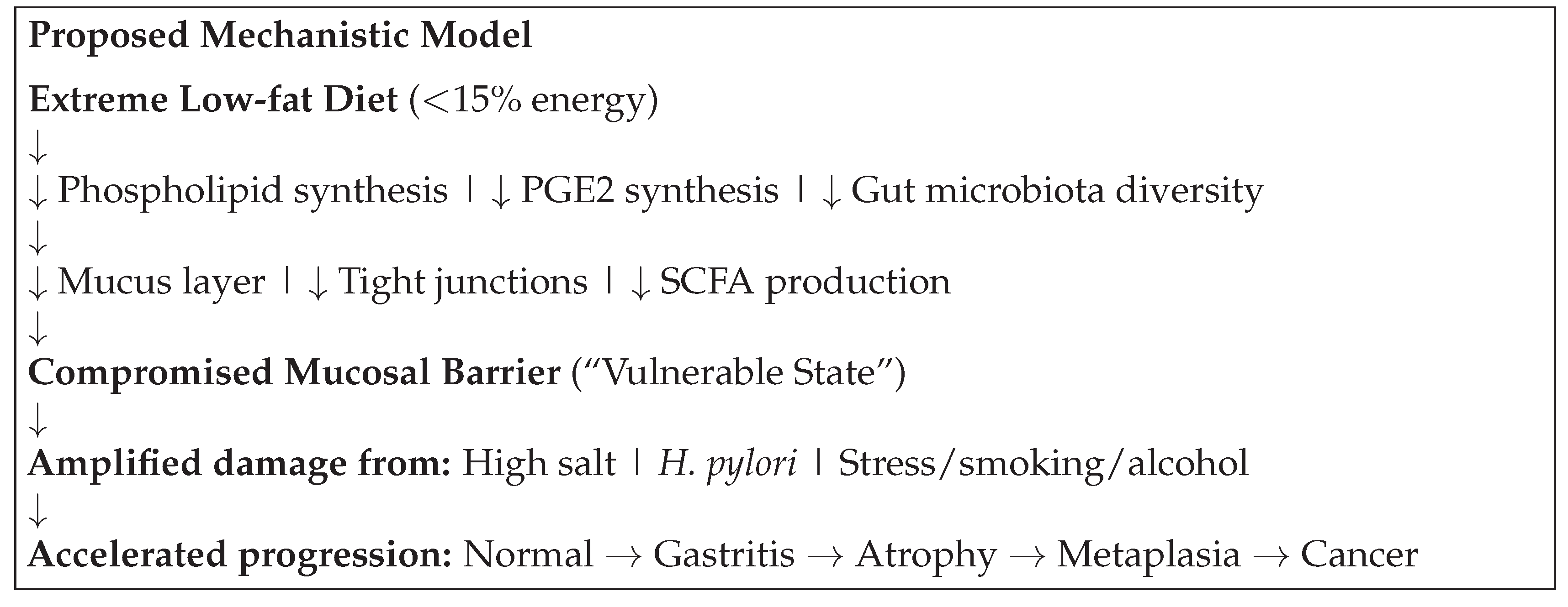 Preprints 201205 g001