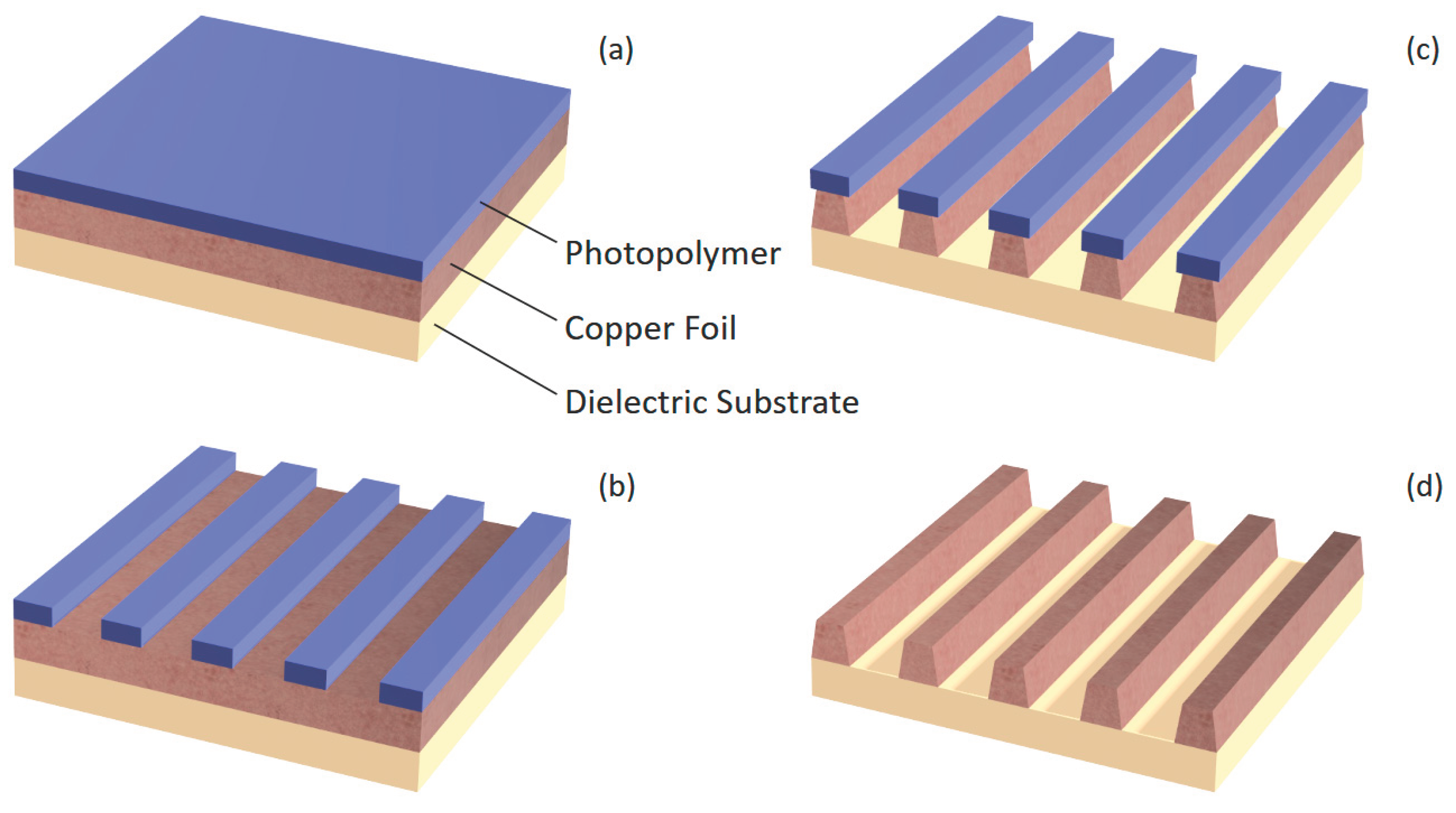 Preprints 181881 g001