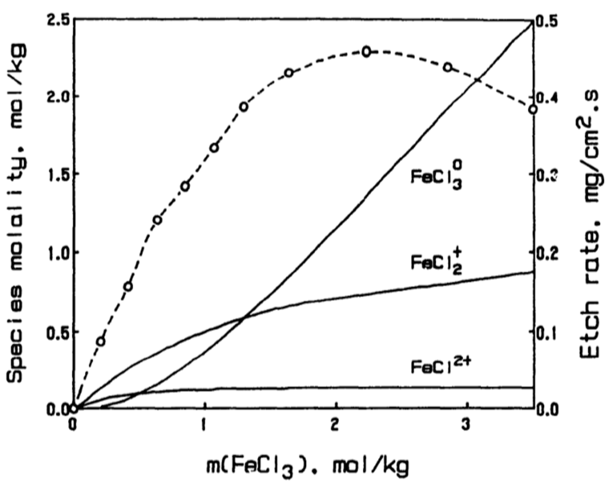 Preprints 181881 g002