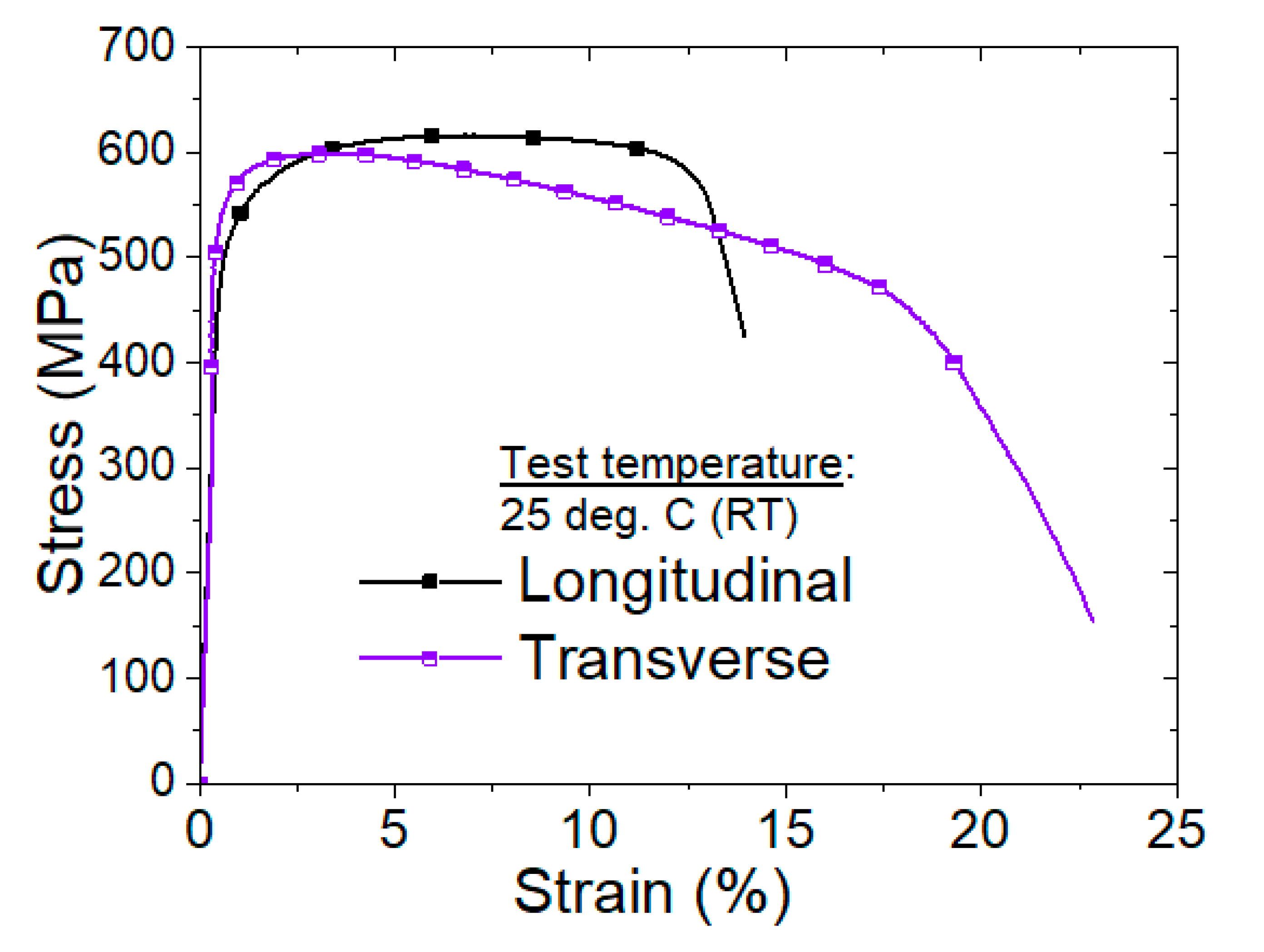 Preprints 165753 g001