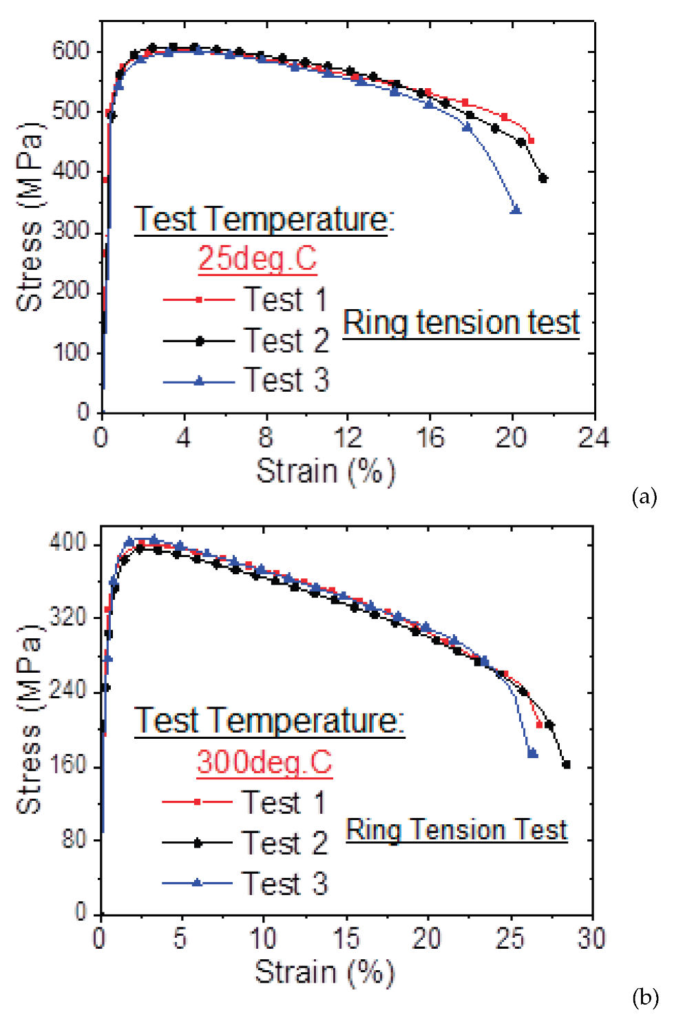 Preprints 165753 g003