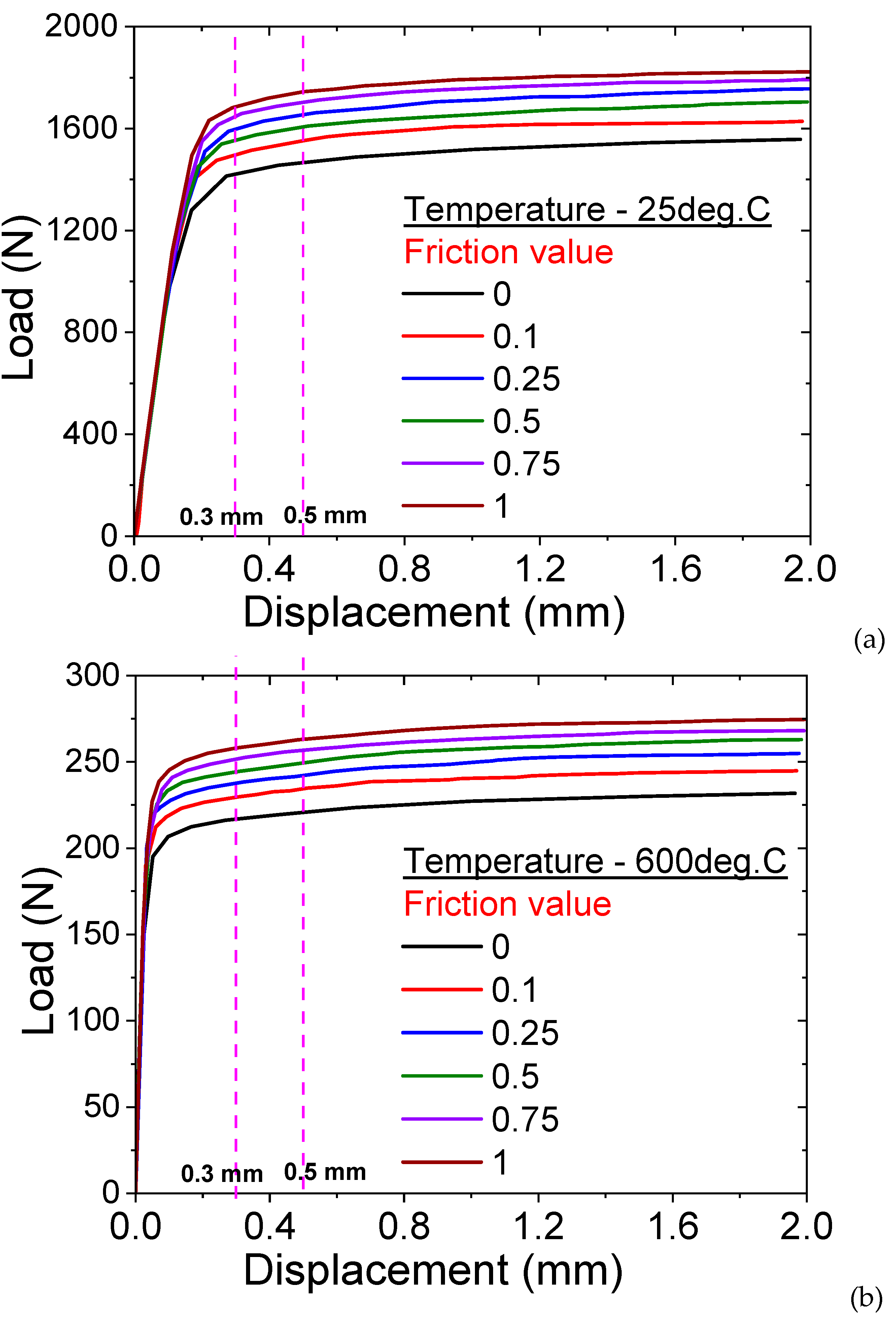 Preprints 165753 g004