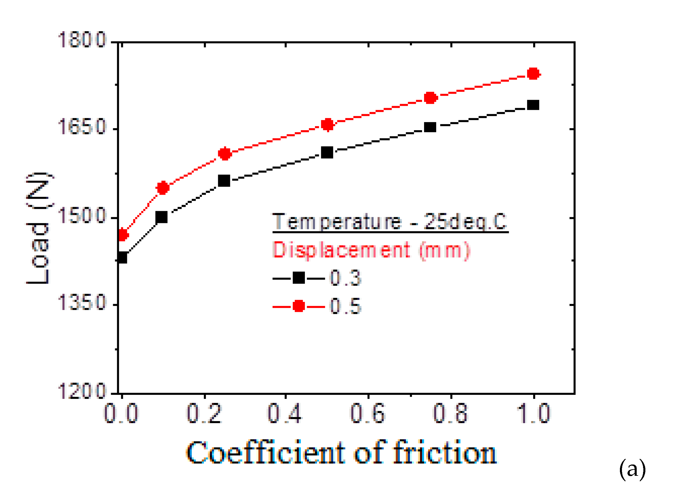 Preprints 165753 g005a