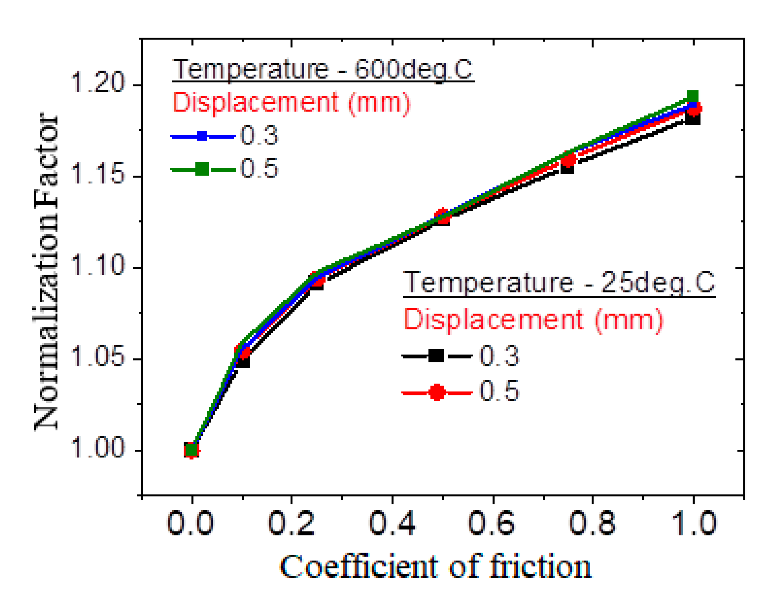 Preprints 165753 g006