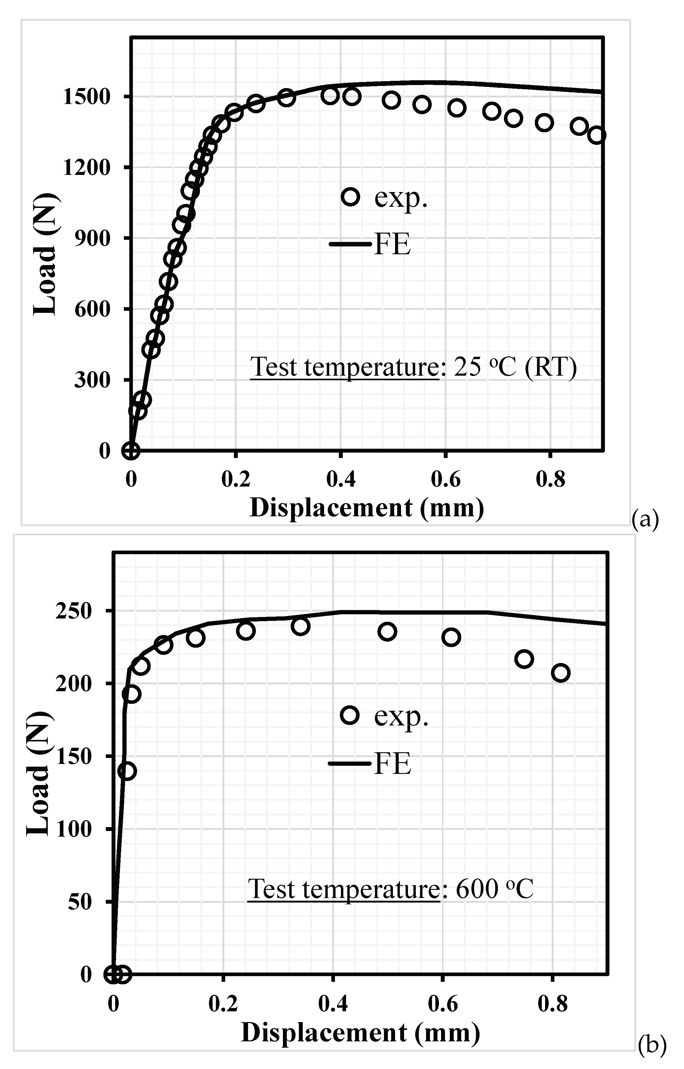 Preprints 165753 g007a