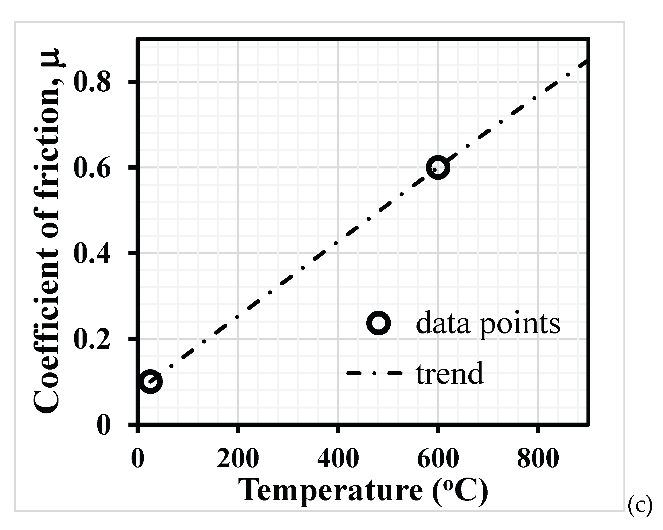 Preprints 165753 g007b