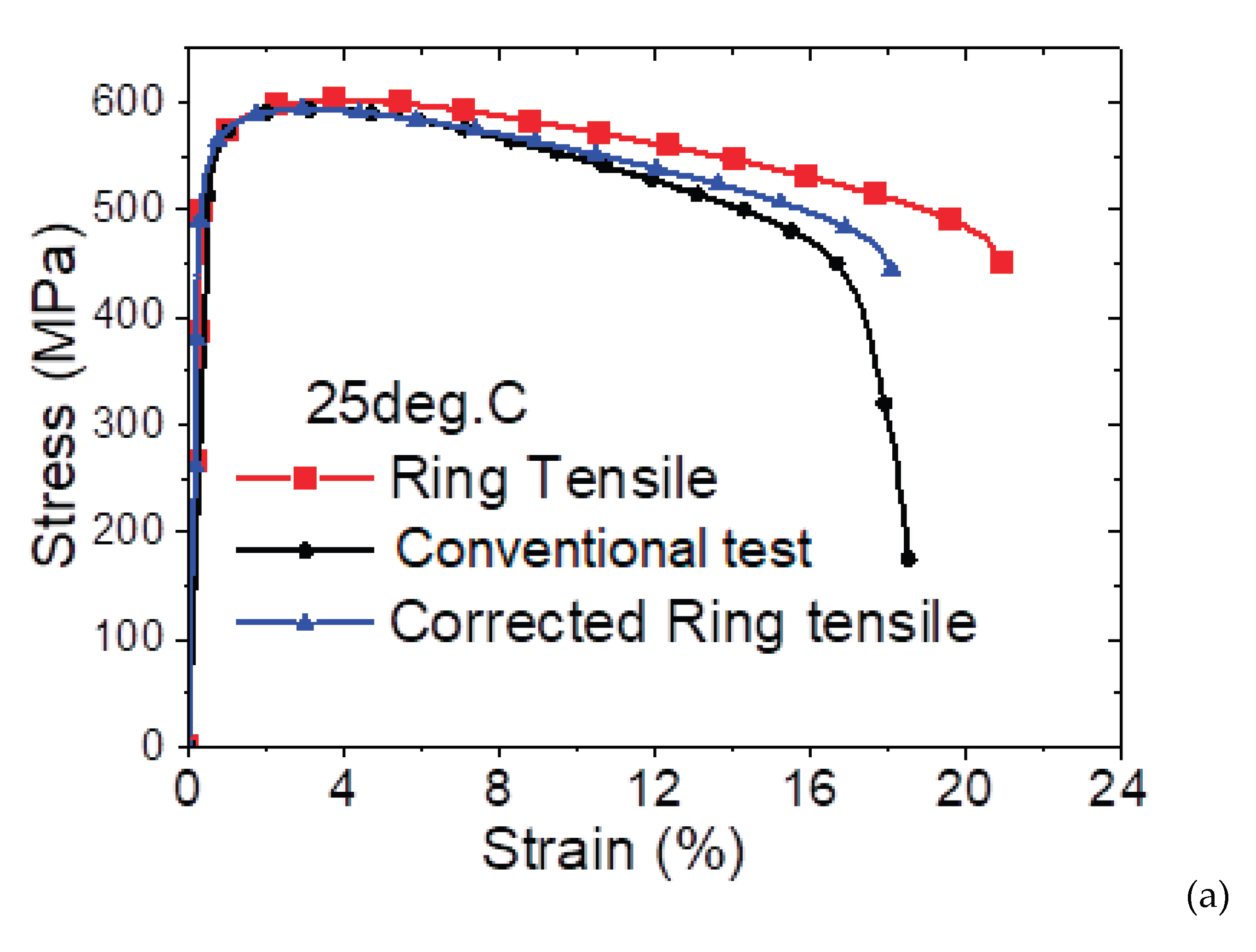 Preprints 165753 g008a