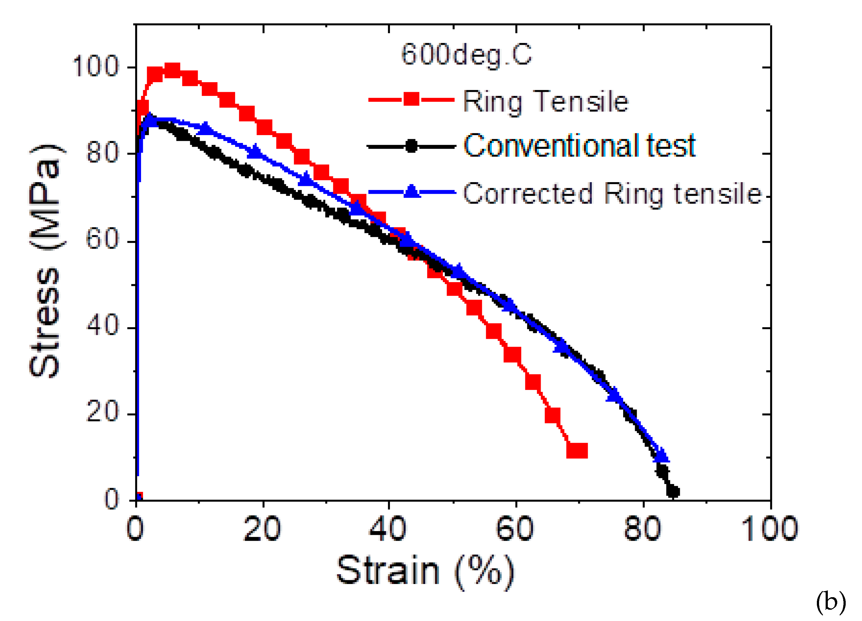 Preprints 165753 g008b