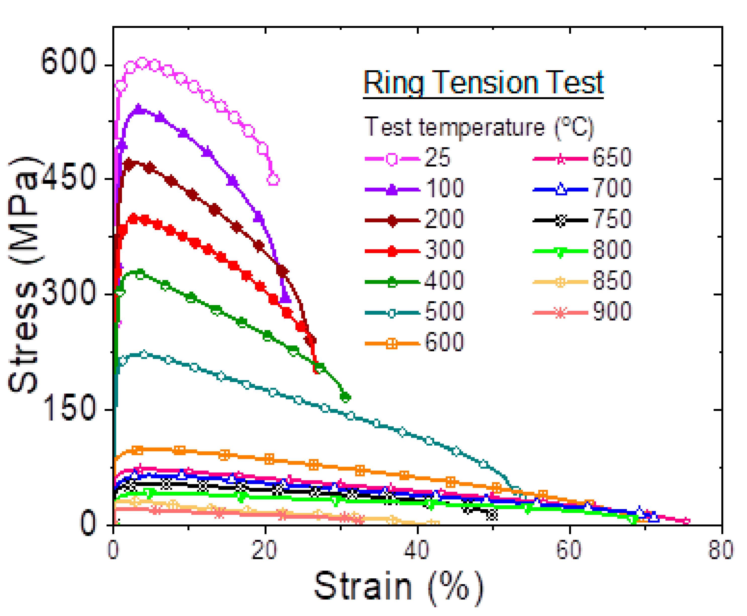 Preprints 165753 g009